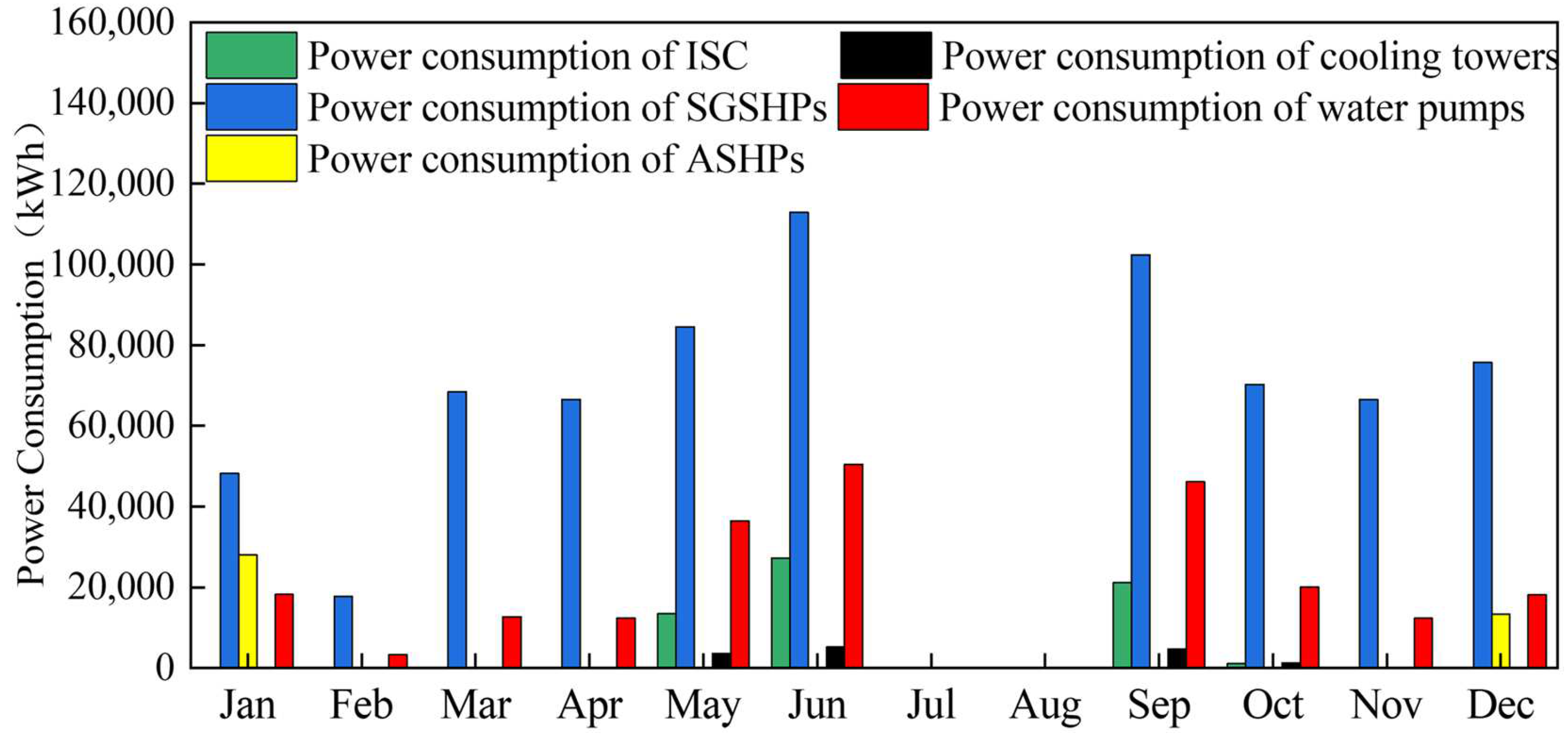 Energies 18 02857 g013