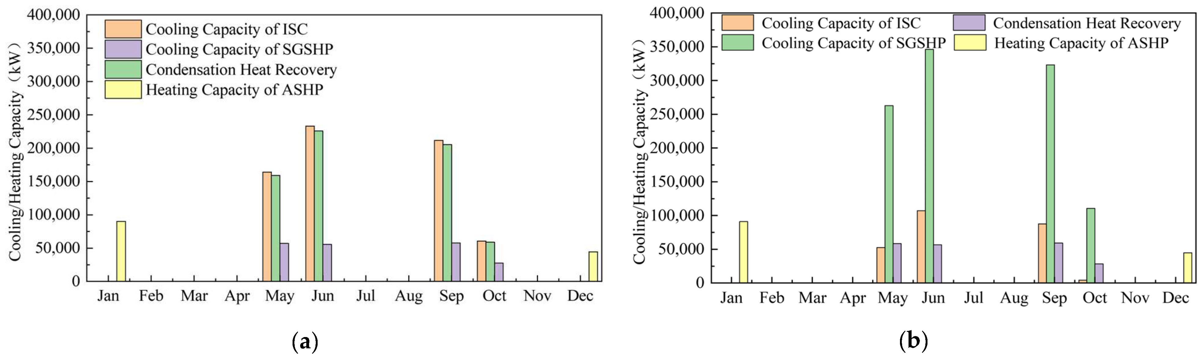 Energies 18 02857 g014