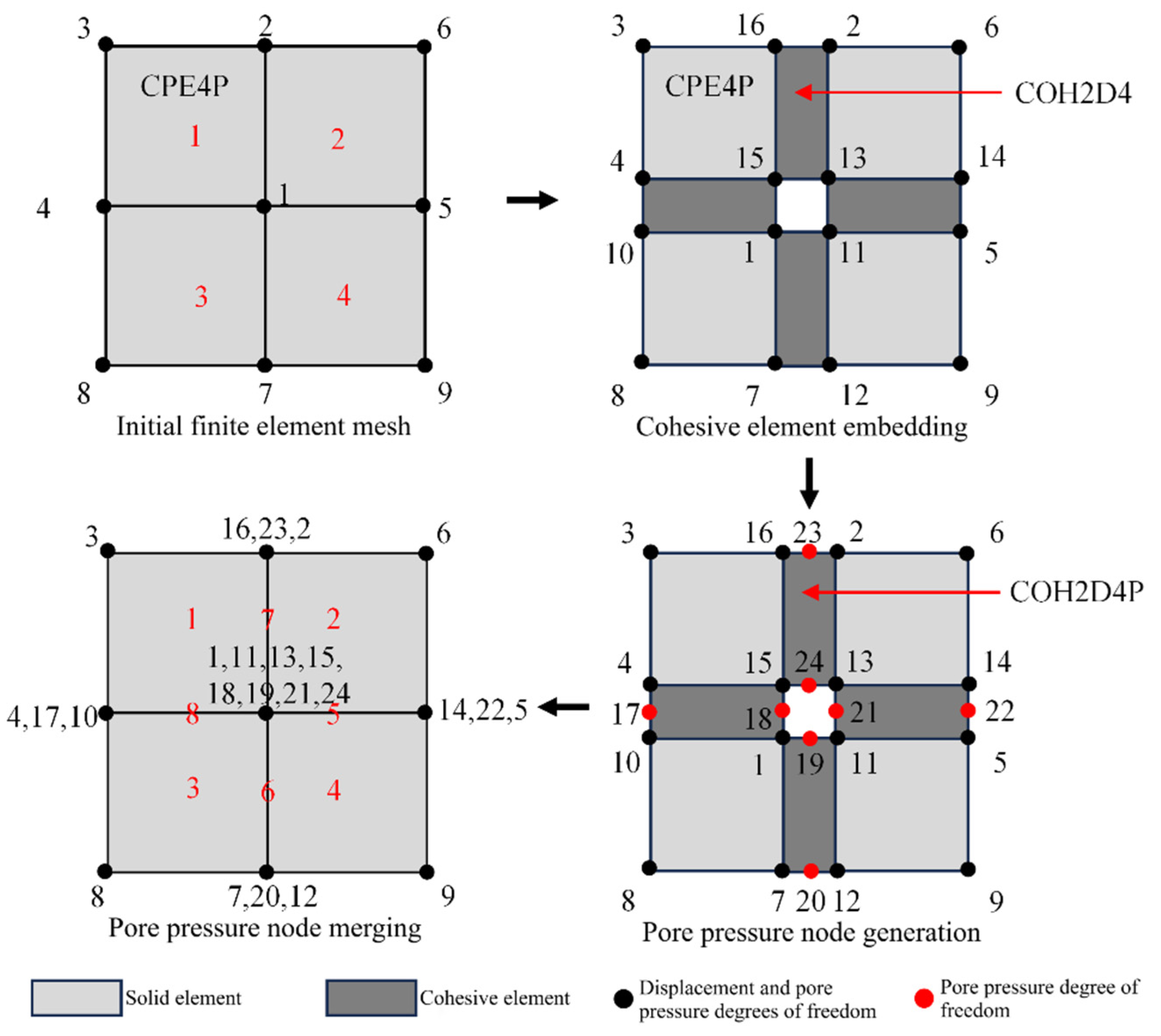 Energies 18 02862 g004