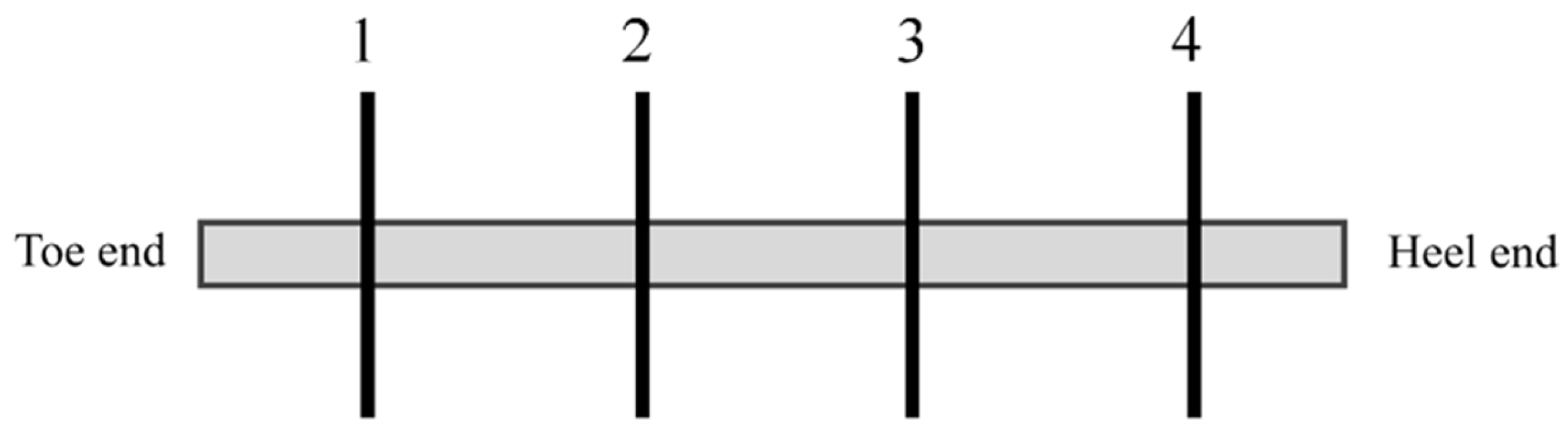 Energies 18 02862 g010