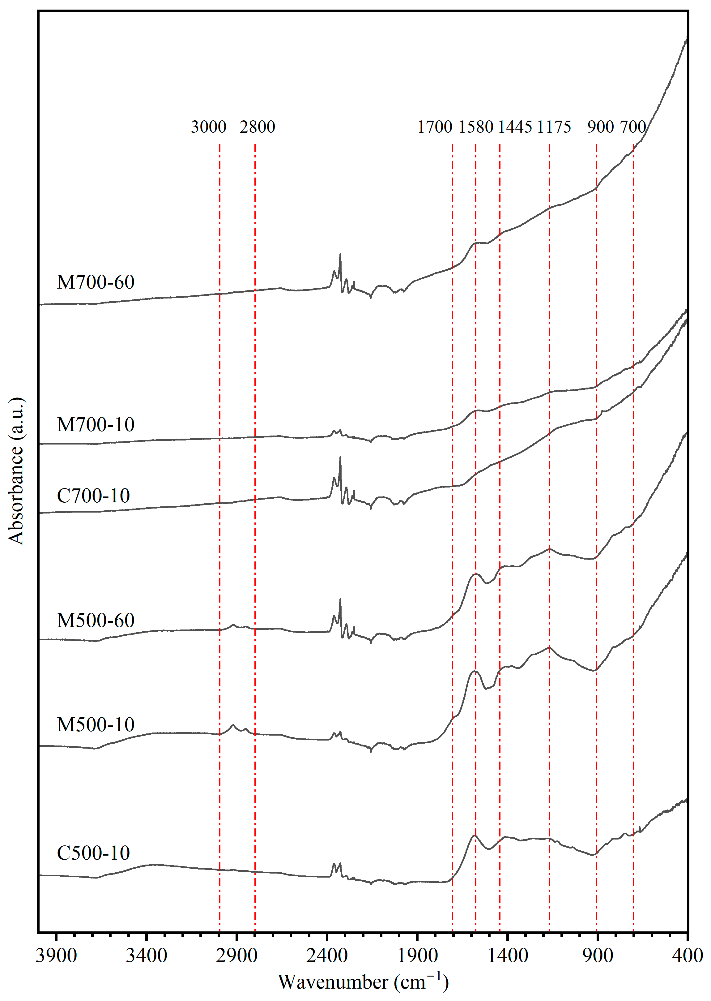 Energies 18 02863 g006