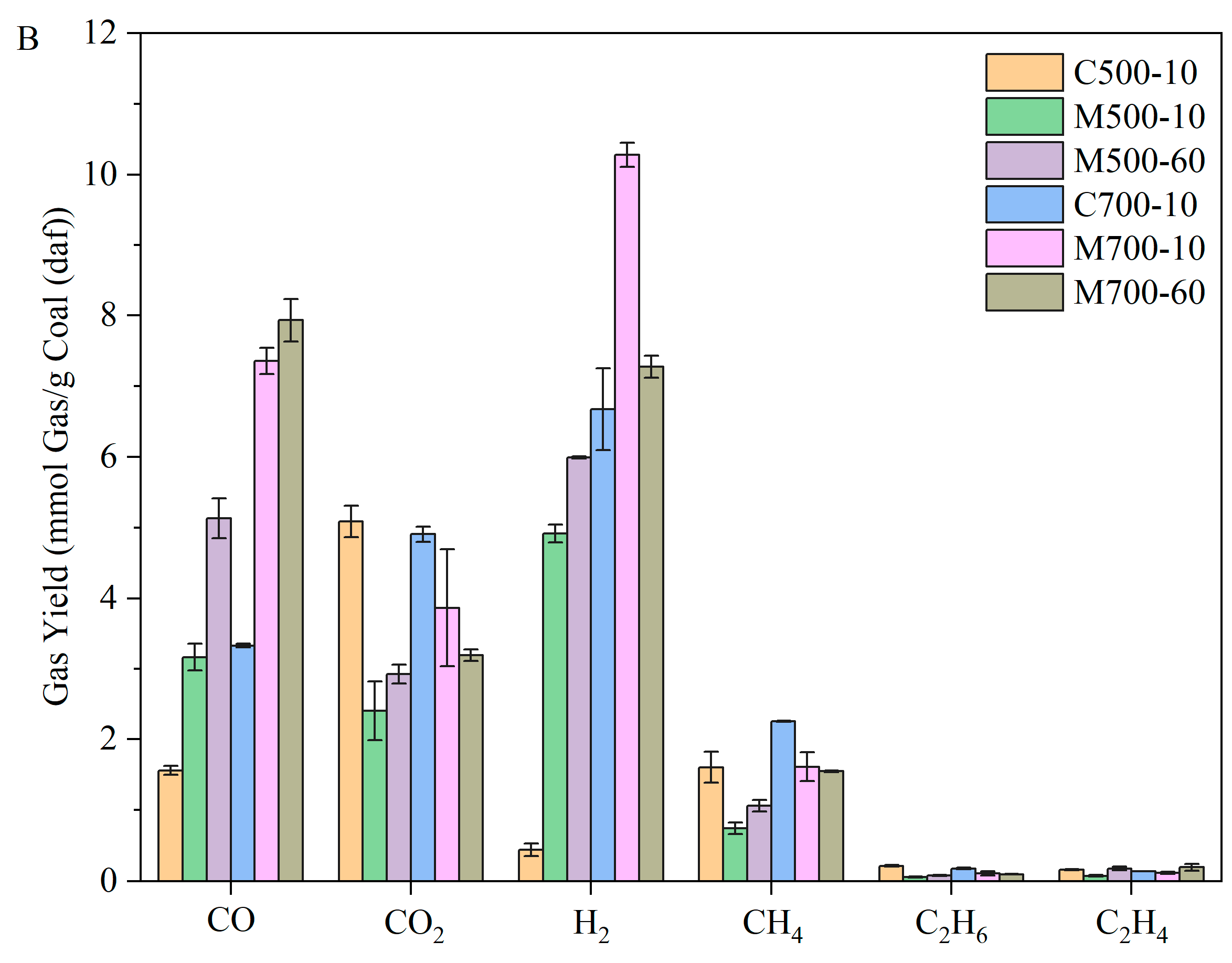 Energies 18 02863 g007b