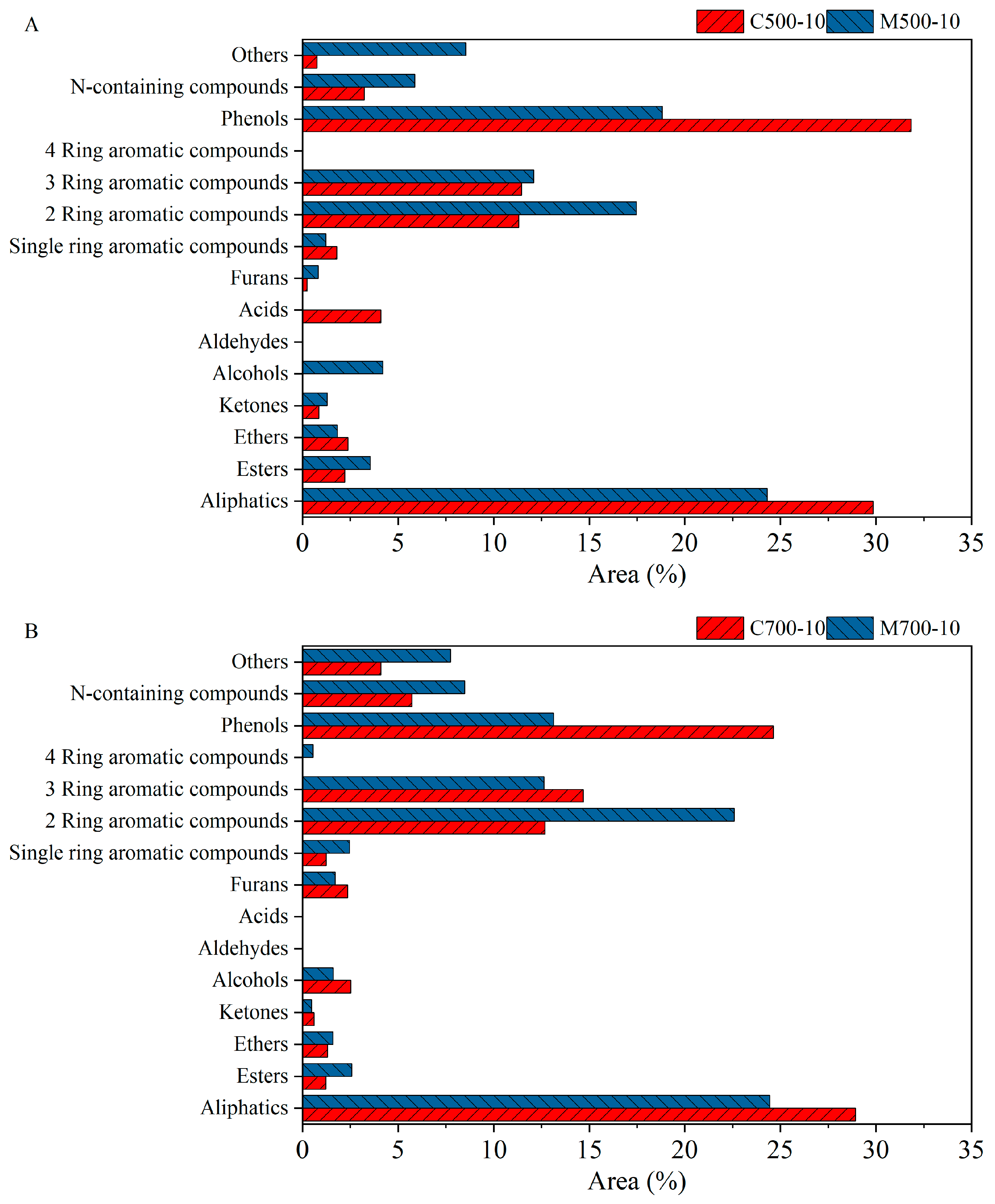 Energies 18 02863 g009