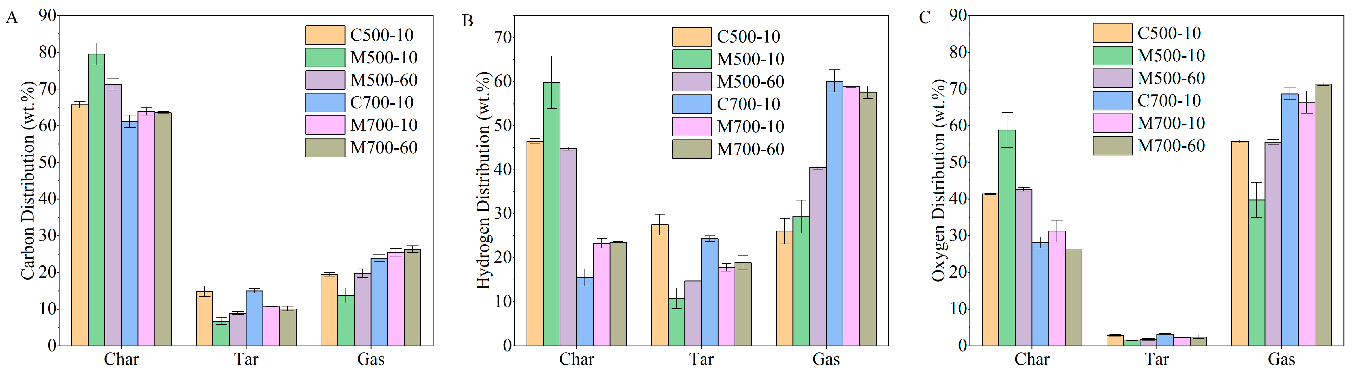 Energies 18 02863 g011