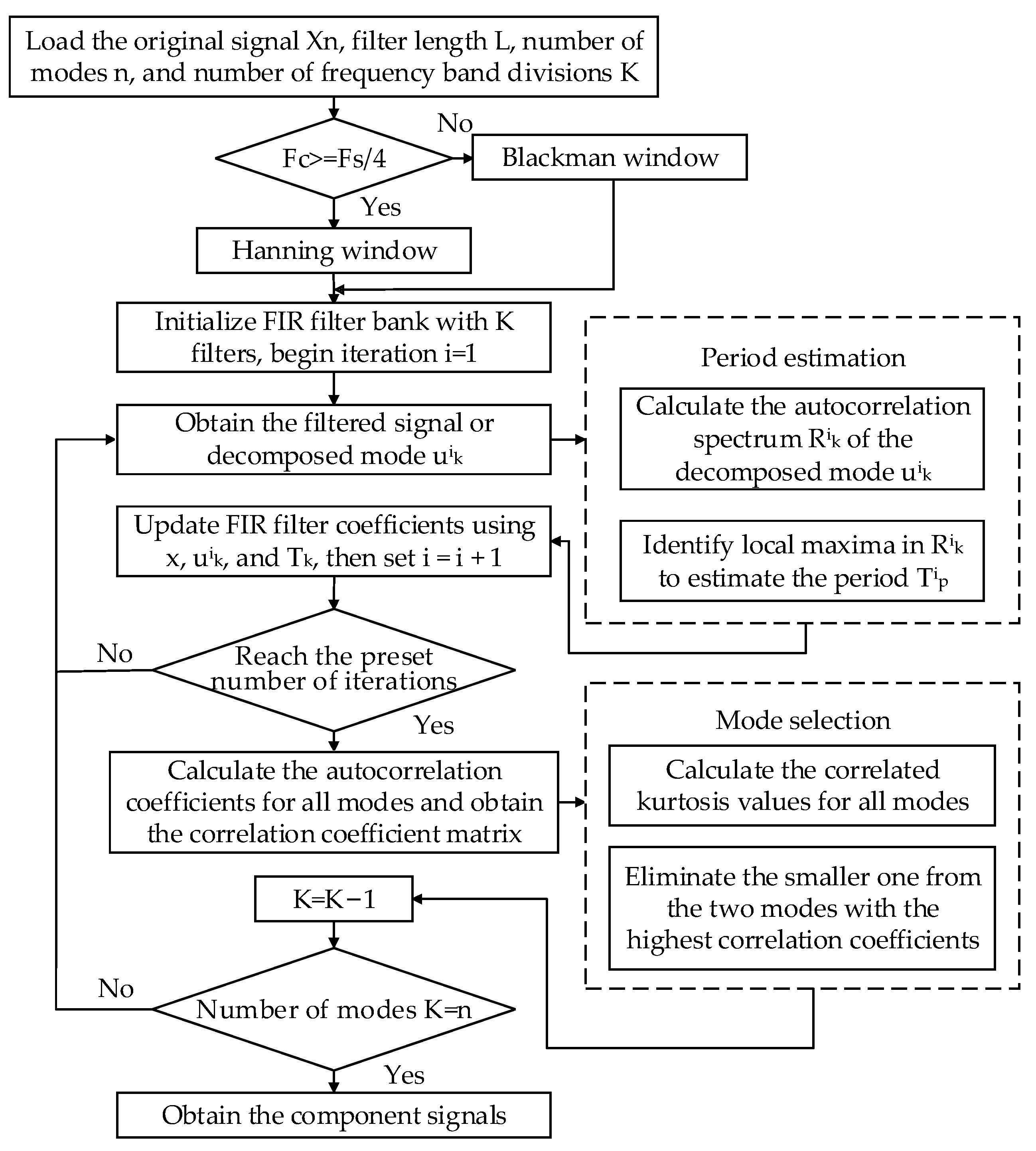 Energies 18 02866 g001