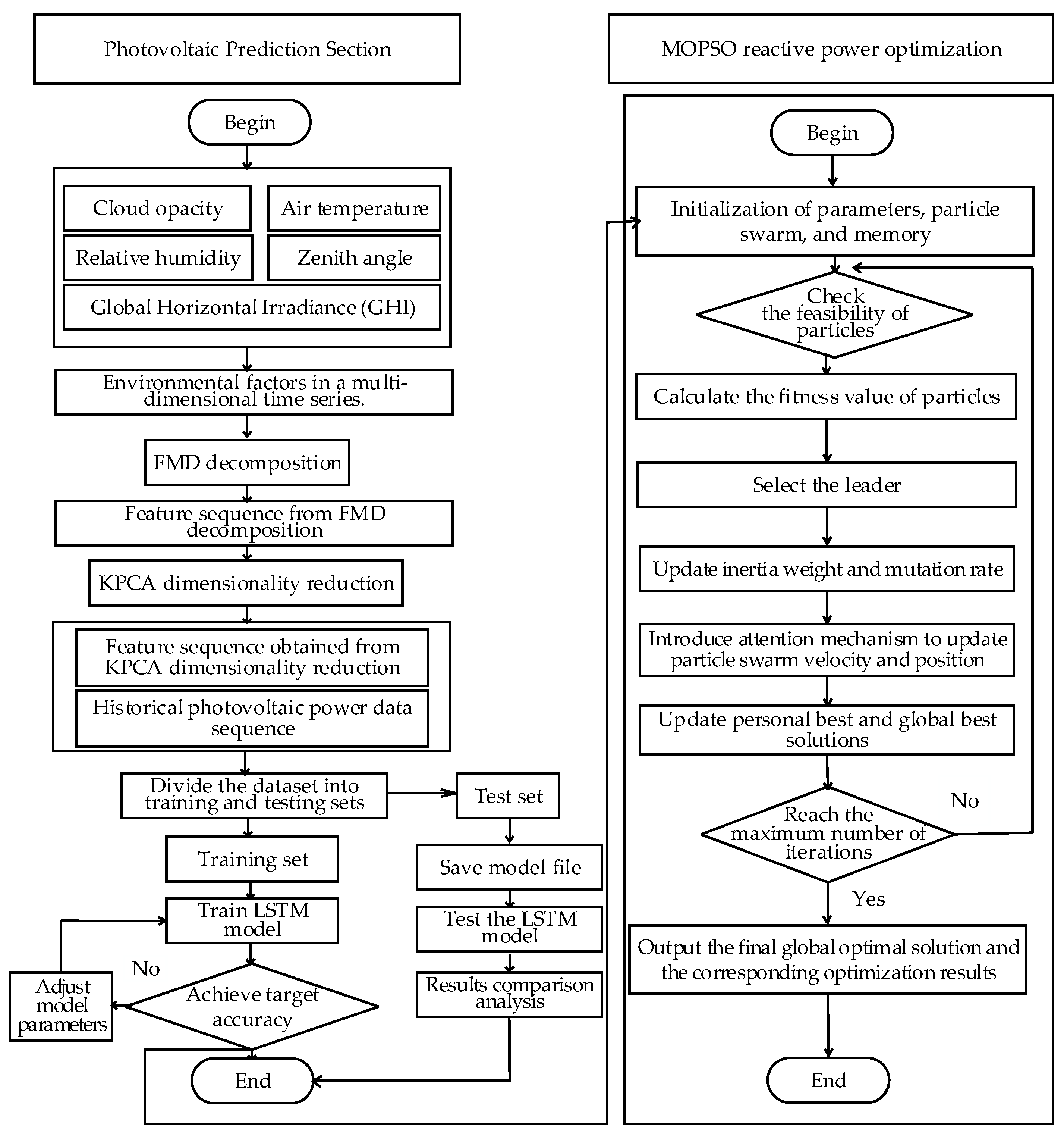 Energies 18 02866 g002