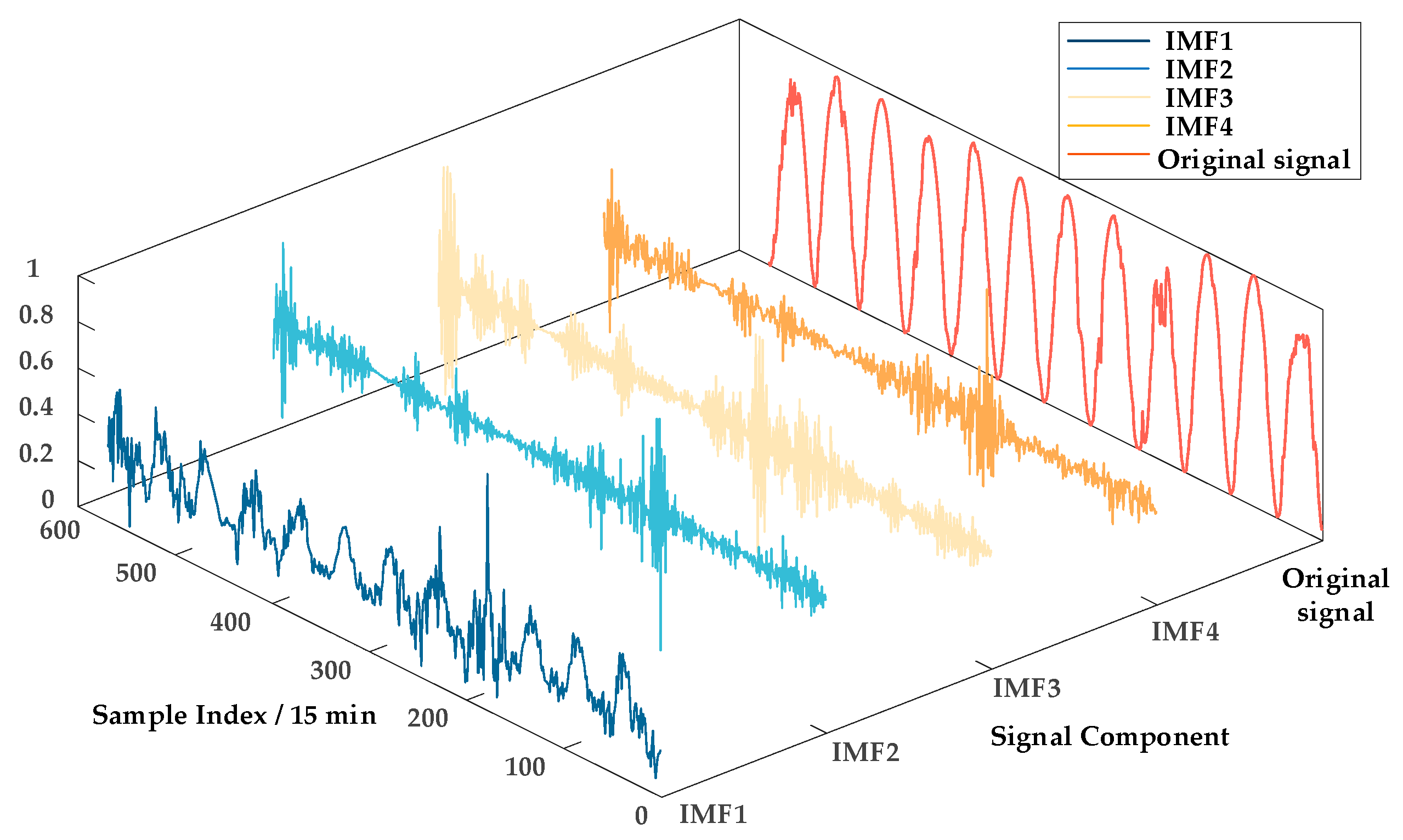 Energies 18 02866 g004