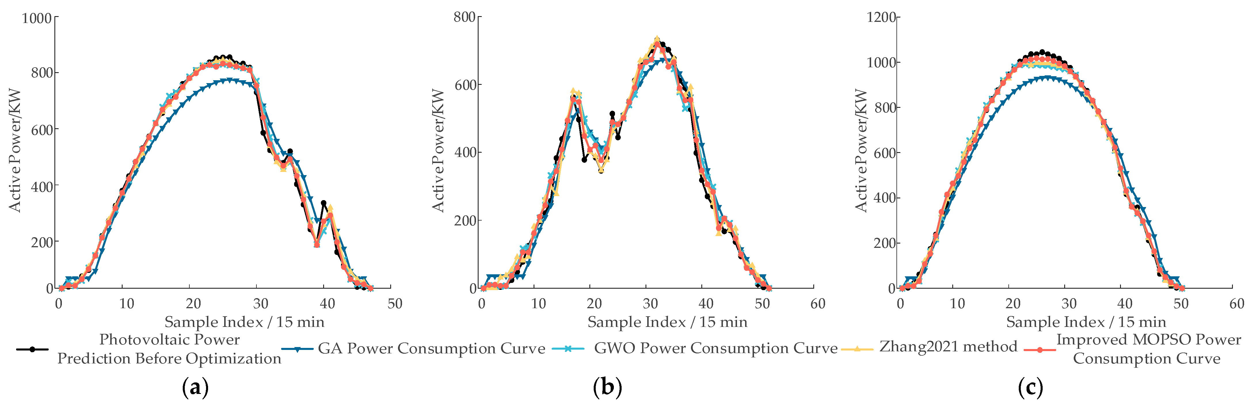 Energies 18 02866 g006