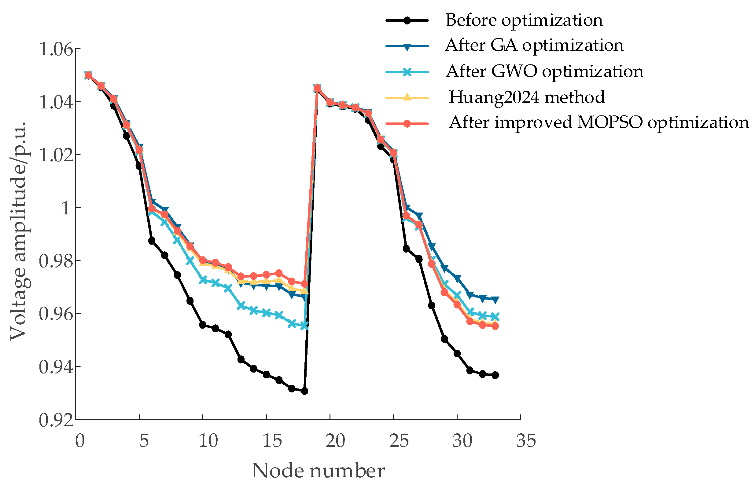 Energies 18 02866 g007
