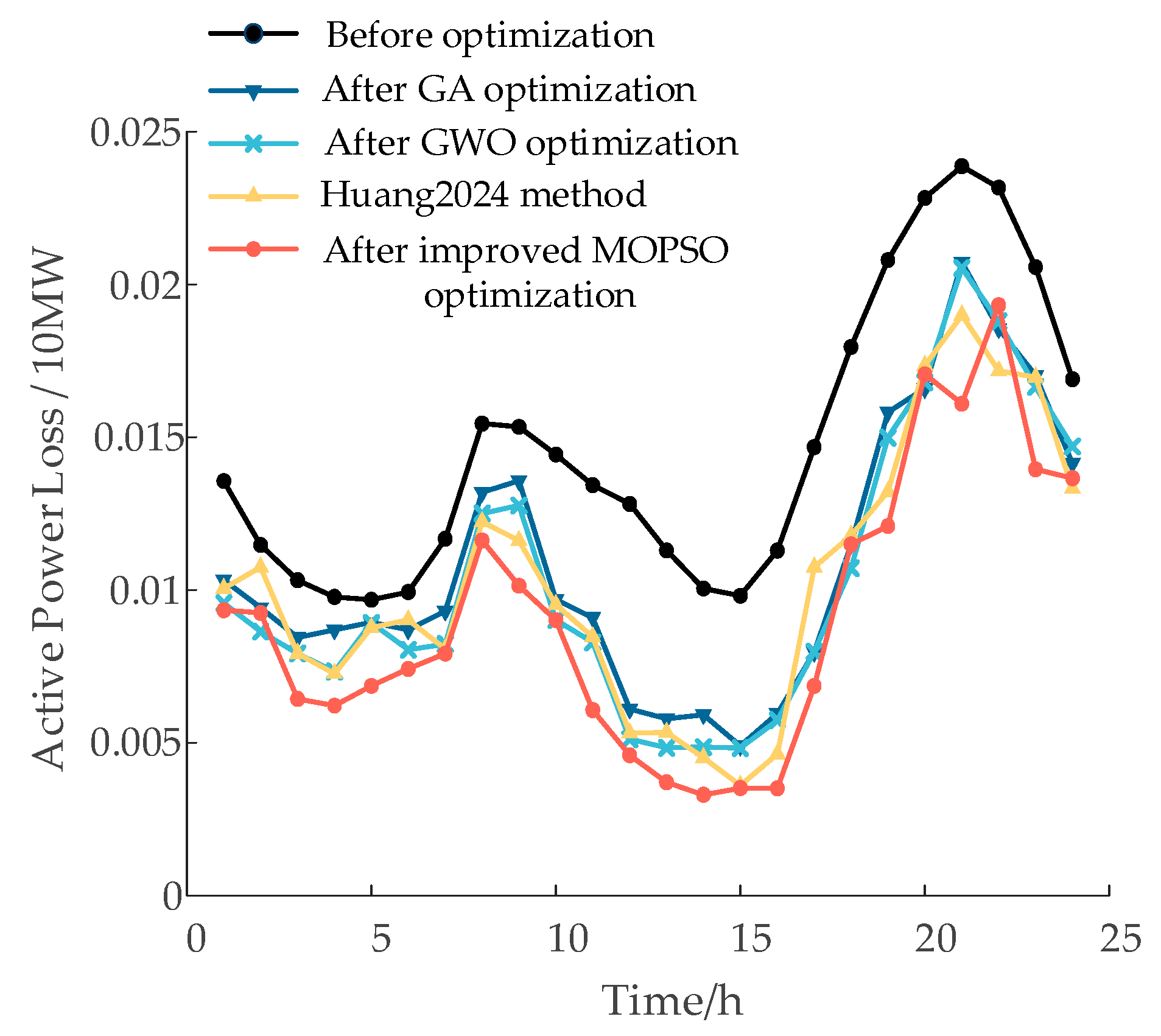 Energies 18 02866 g008