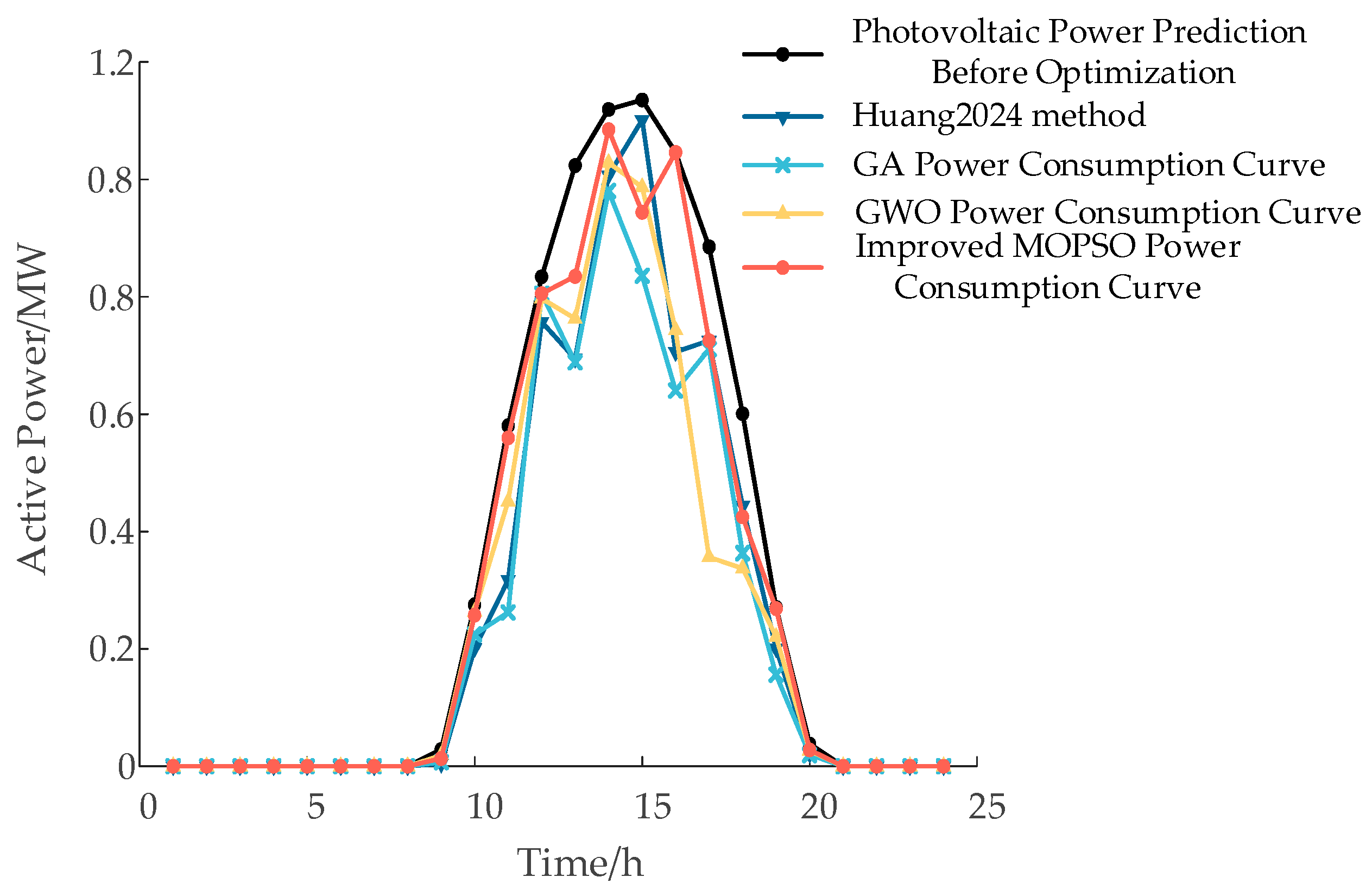 Energies 18 02866 g009