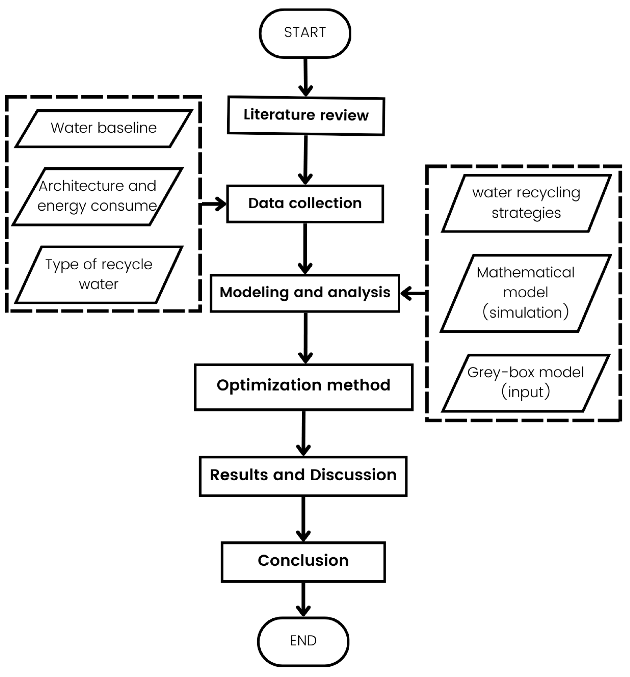 Energies 18 02868 g002