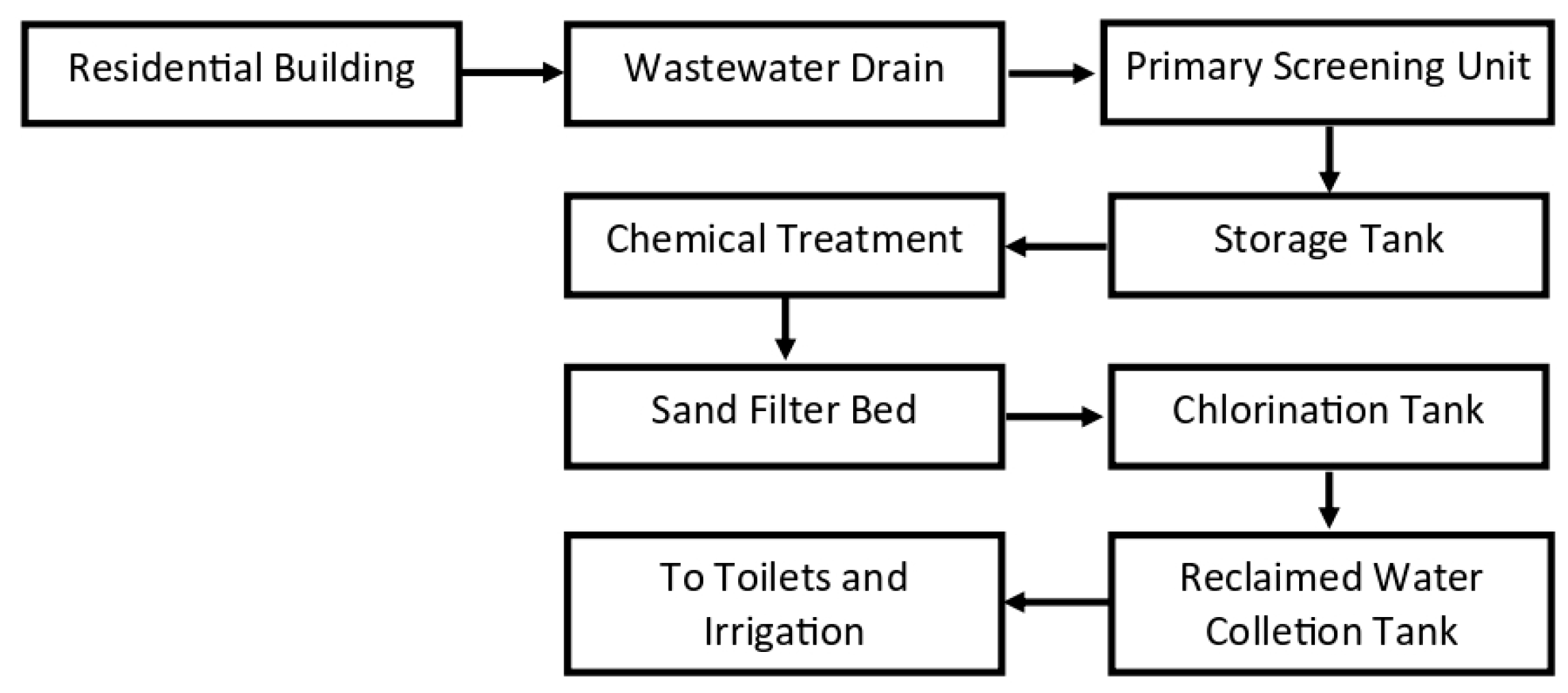 Energies 18 02868 g006
