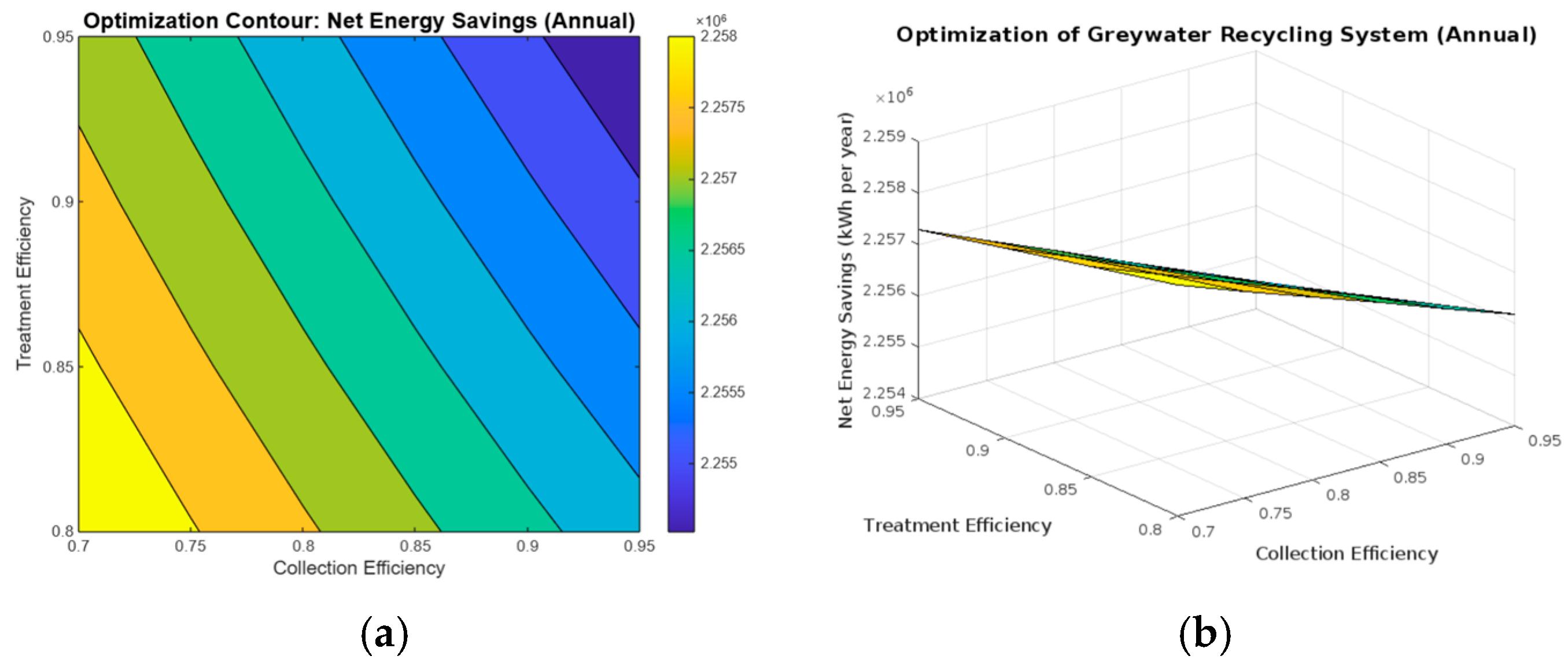 Energies 18 02868 g010