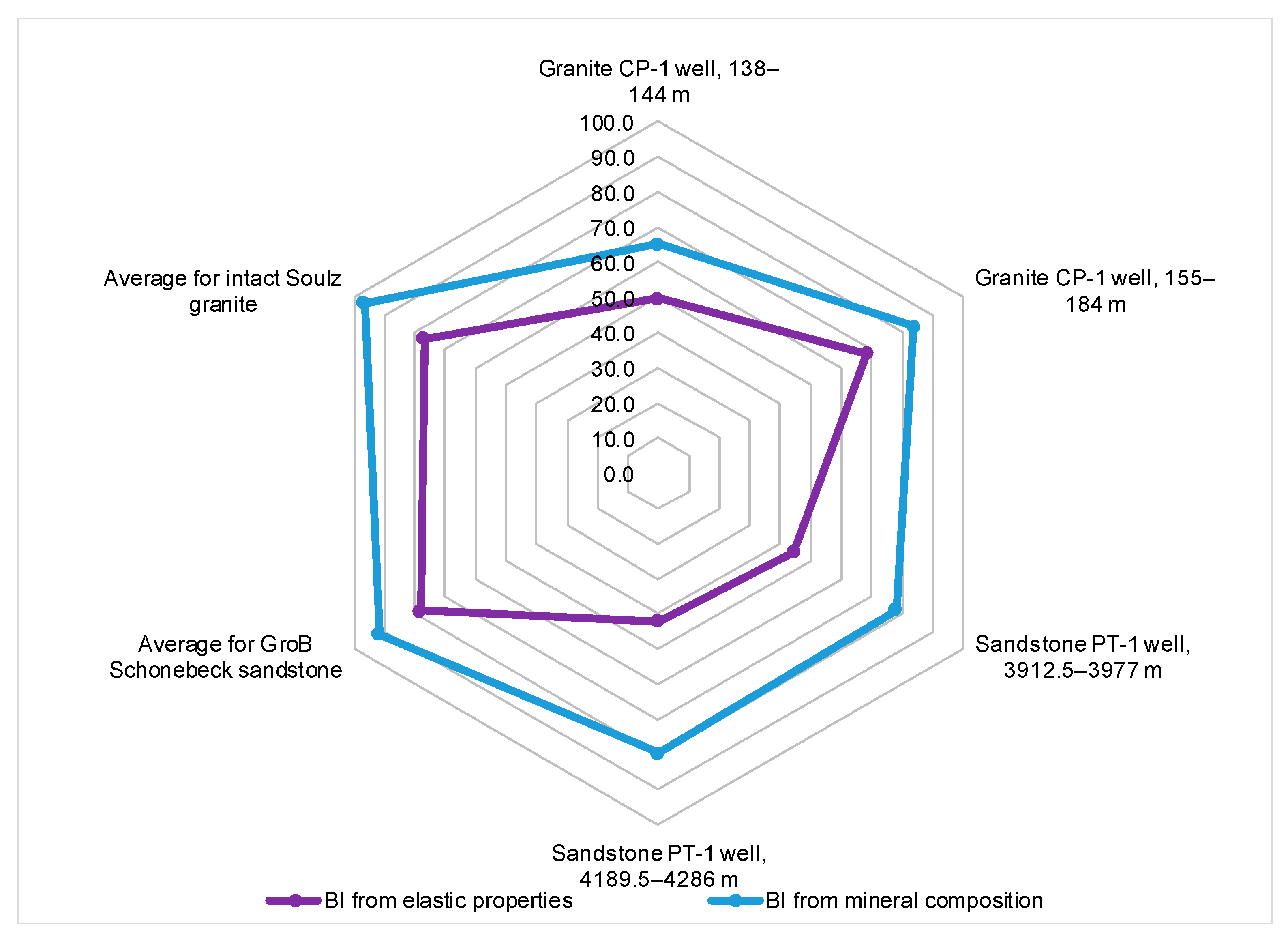 Energies 18 02869 g019 Energies 18 02869 g019
