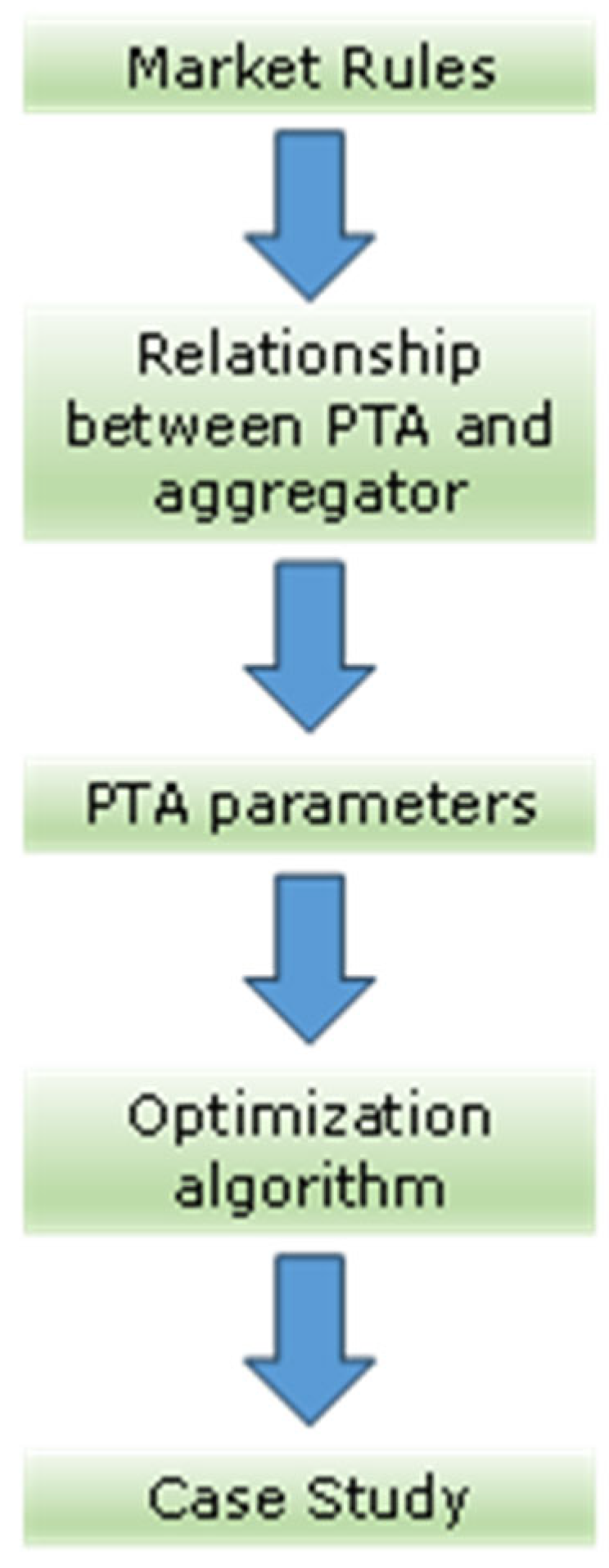 Energies 18 02870 g002