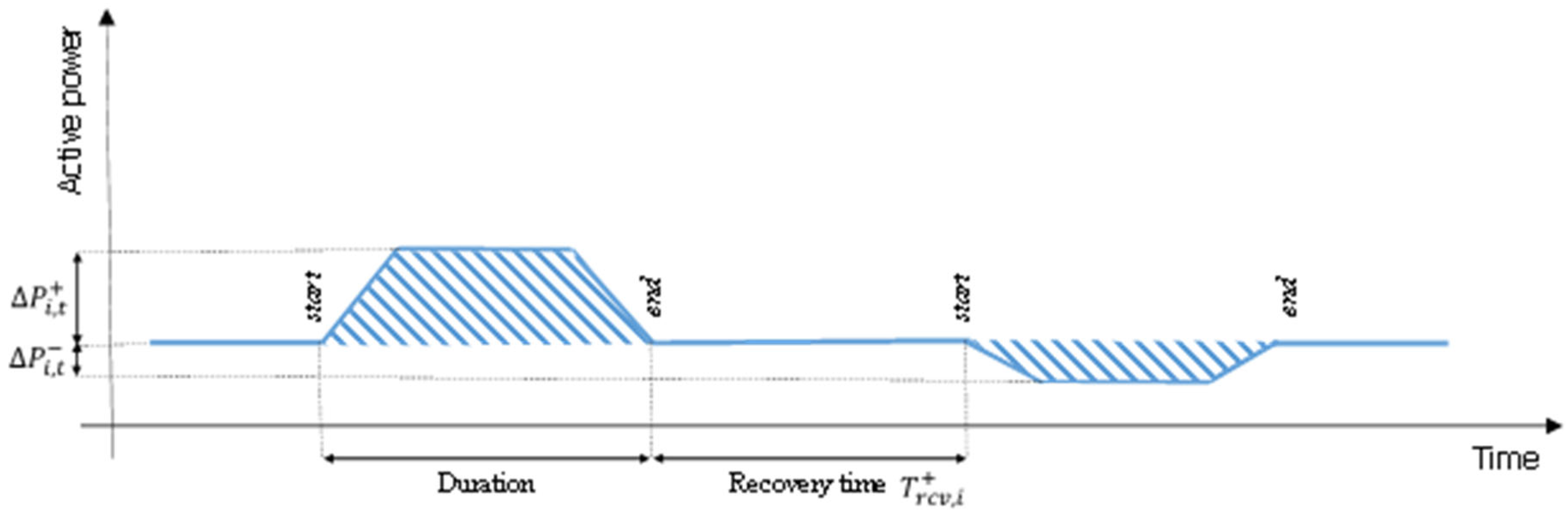 Energies 18 02870 g003