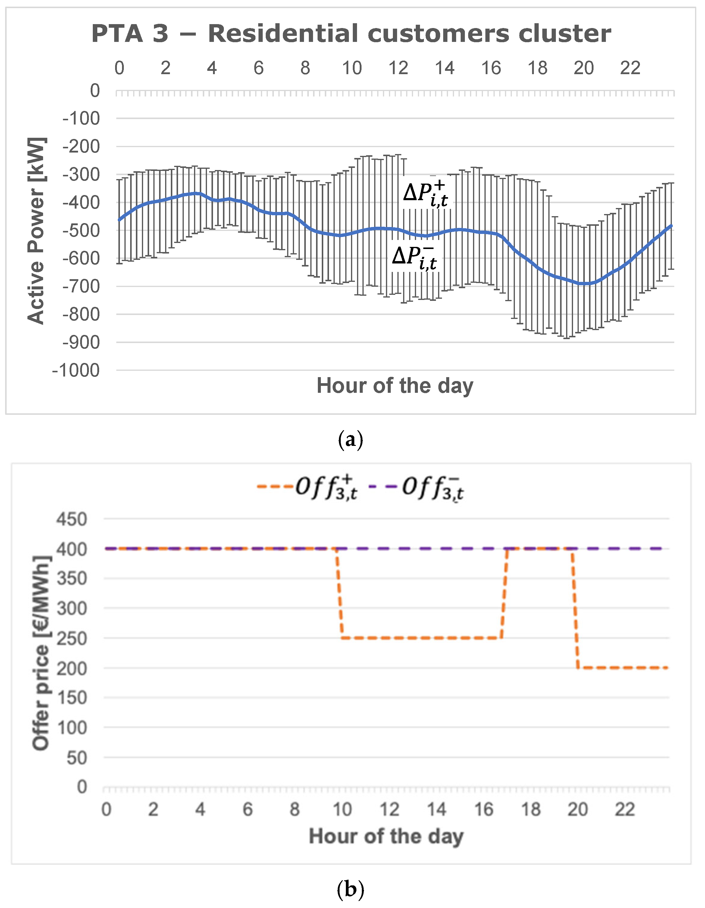 Energies 18 02870 g006