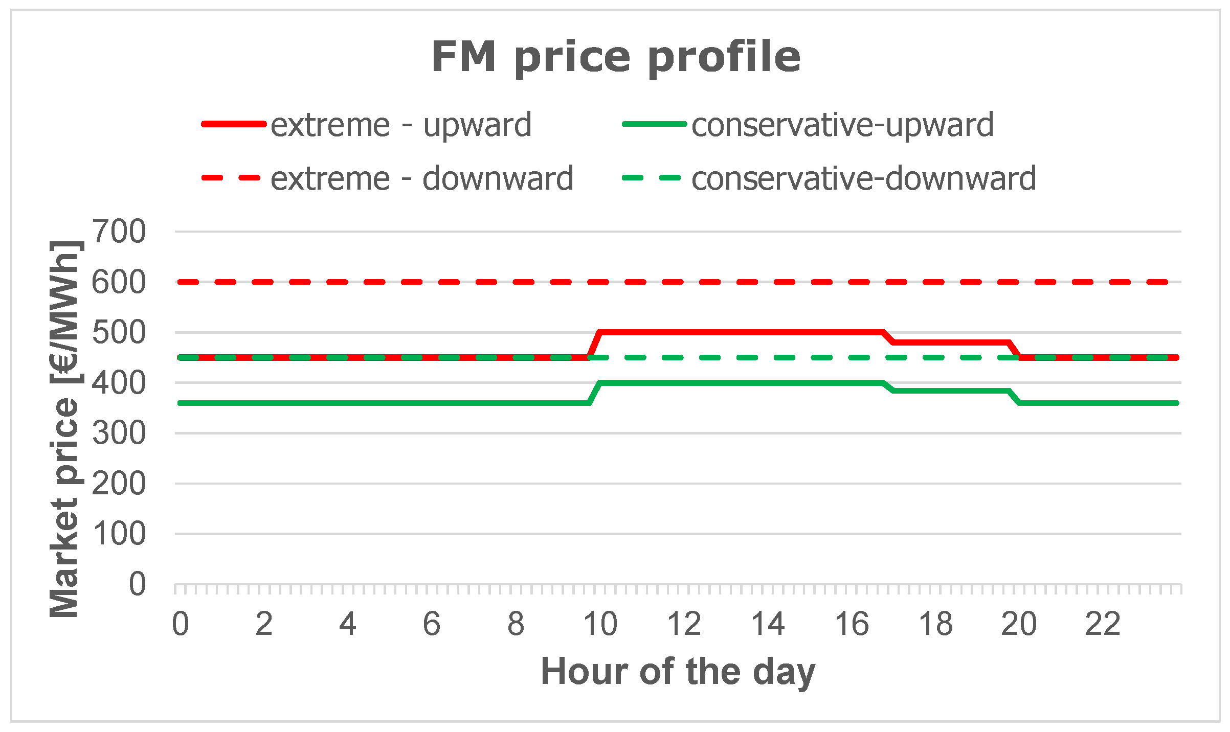 Energies 18 02870 g007