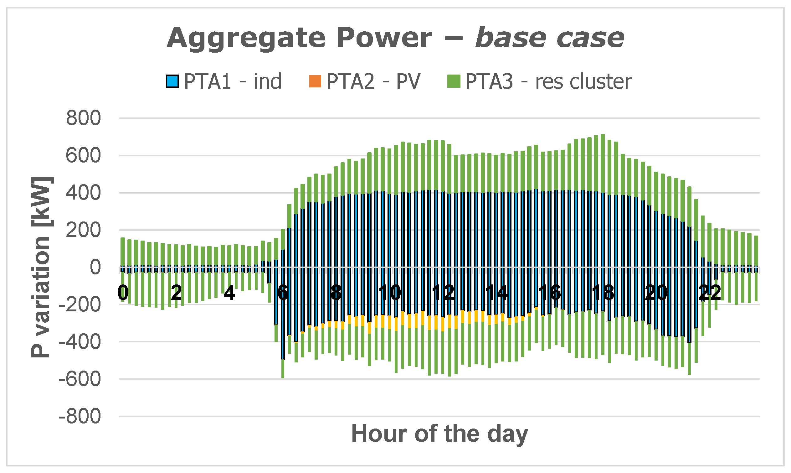 Energies 18 02870 g008