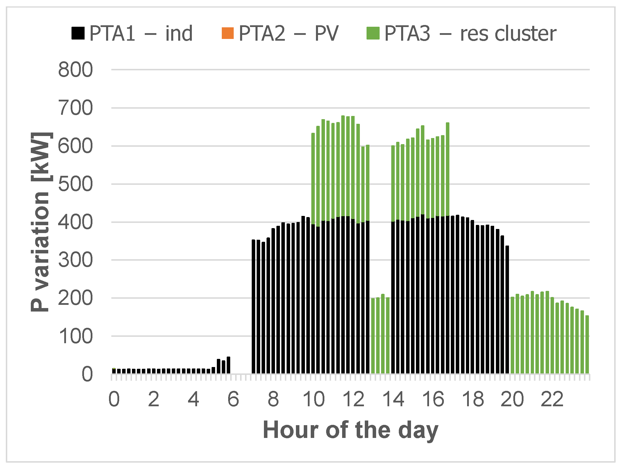 Energies 18 02870 g009