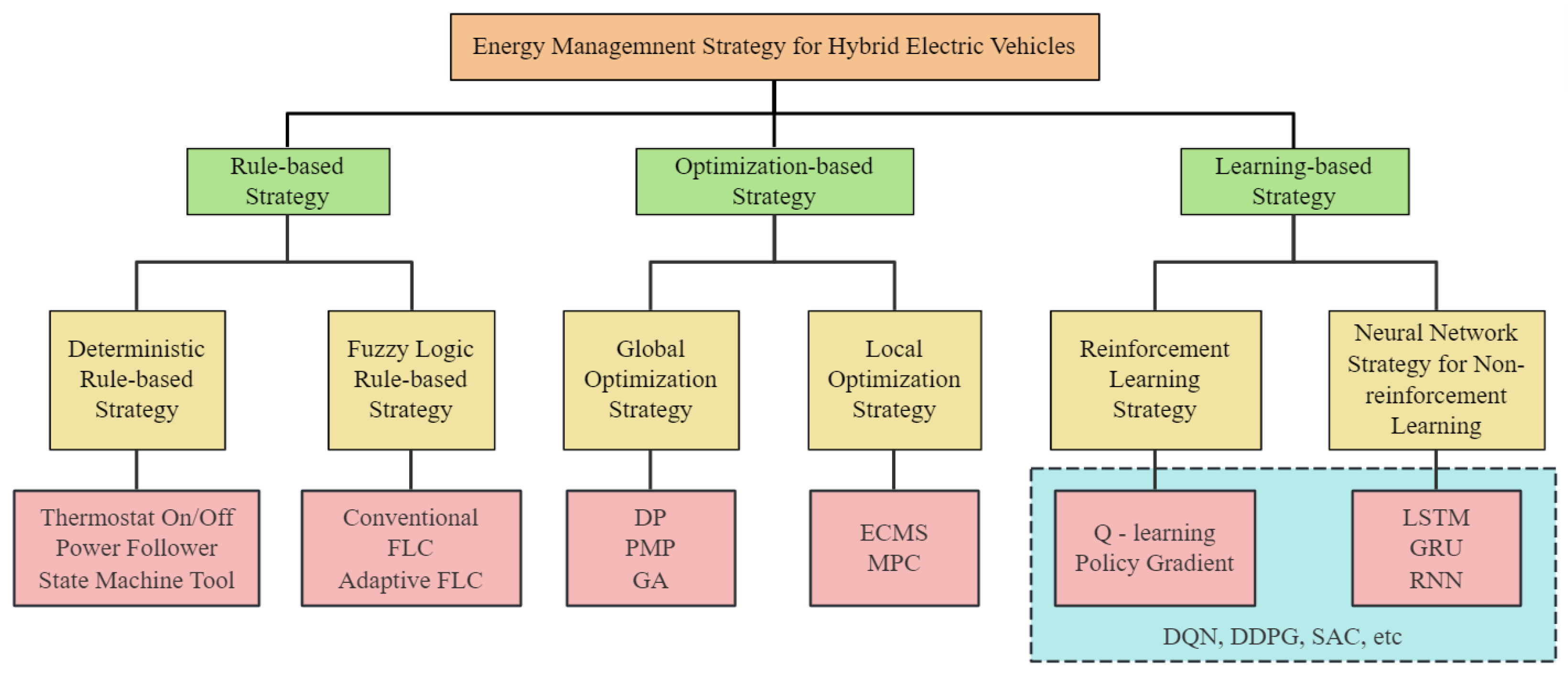 Energies 18 02873 g002