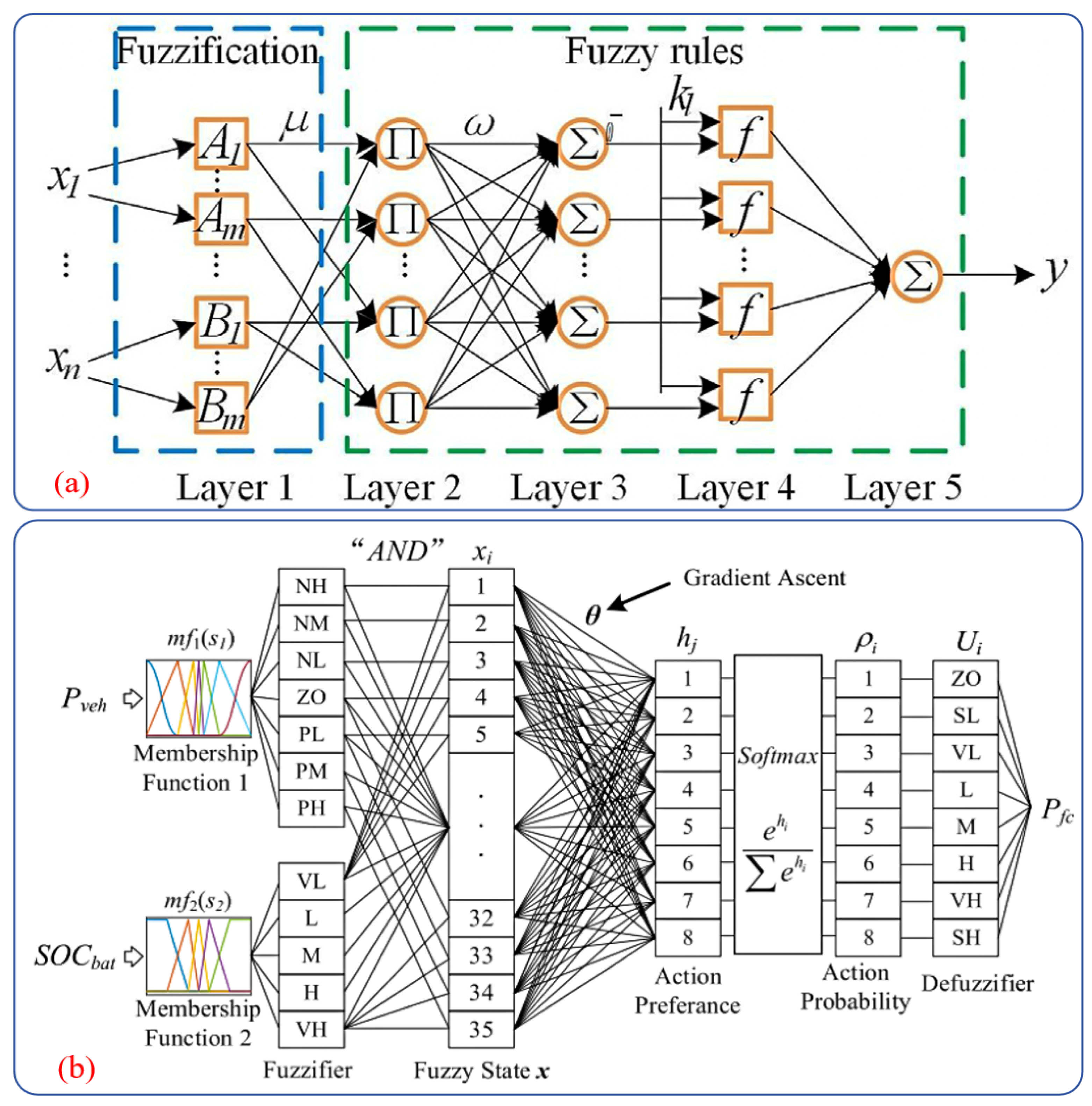 Energies 18 02873 g003