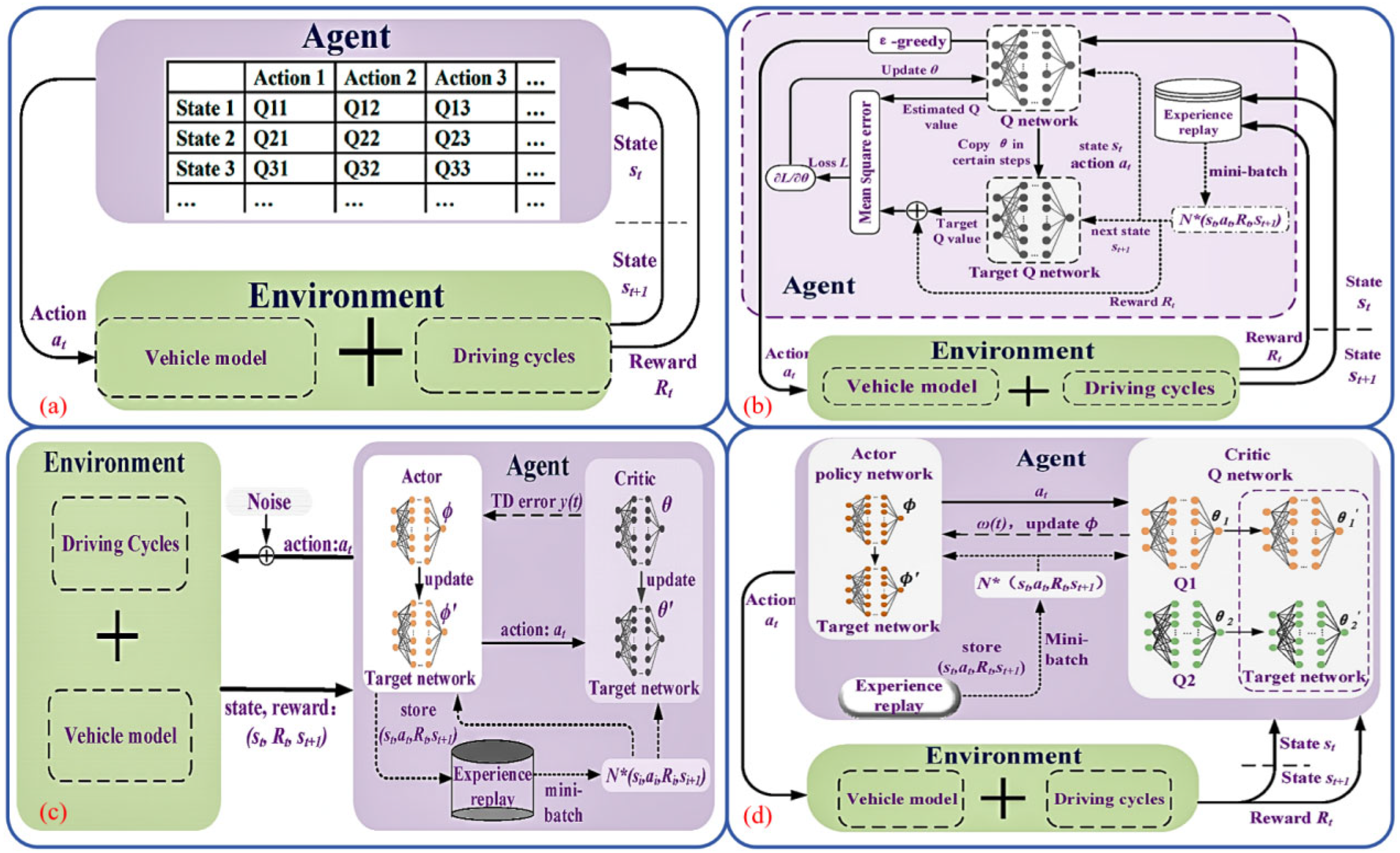 Energies 18 02873 g005