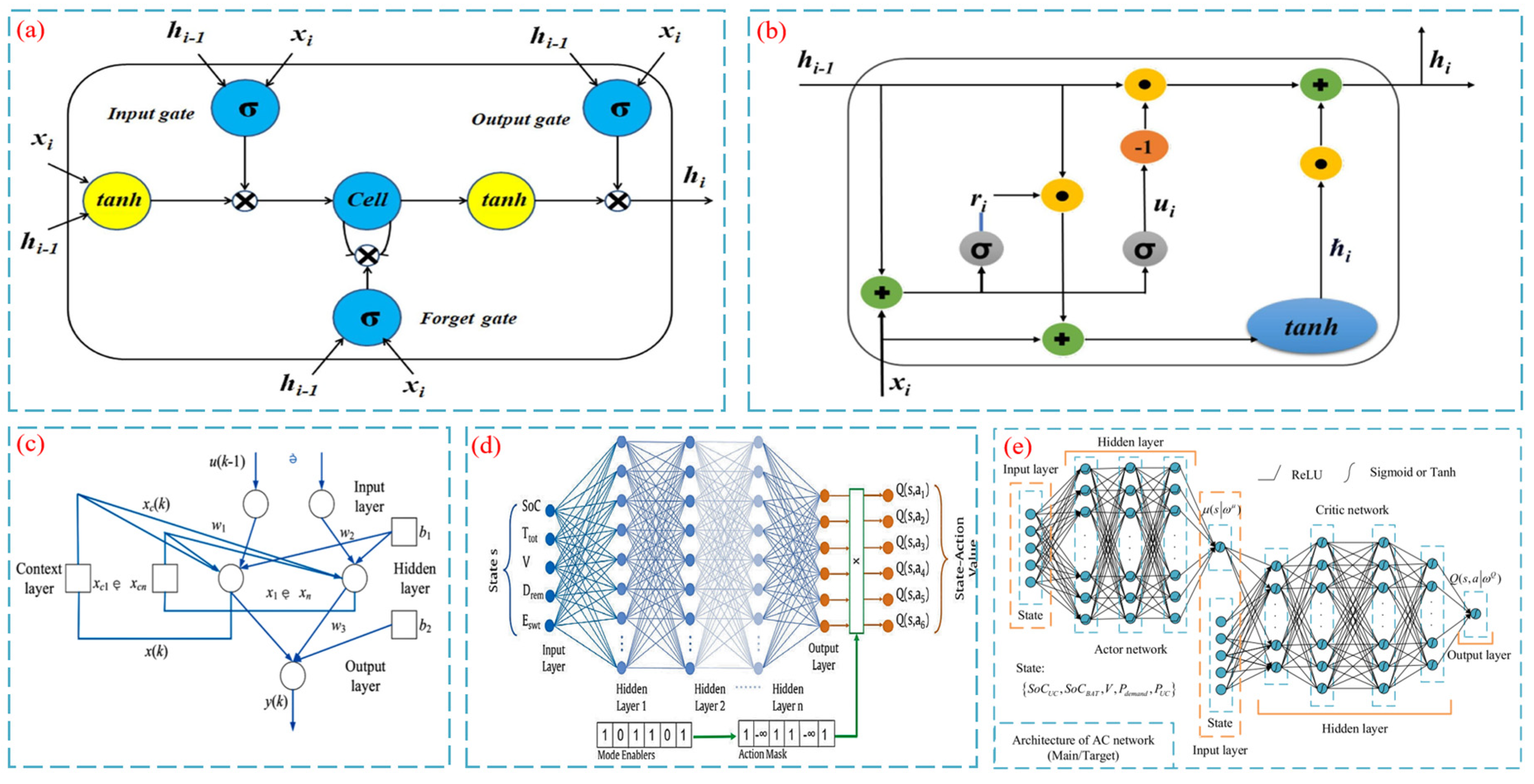 Energies 18 02873 g006