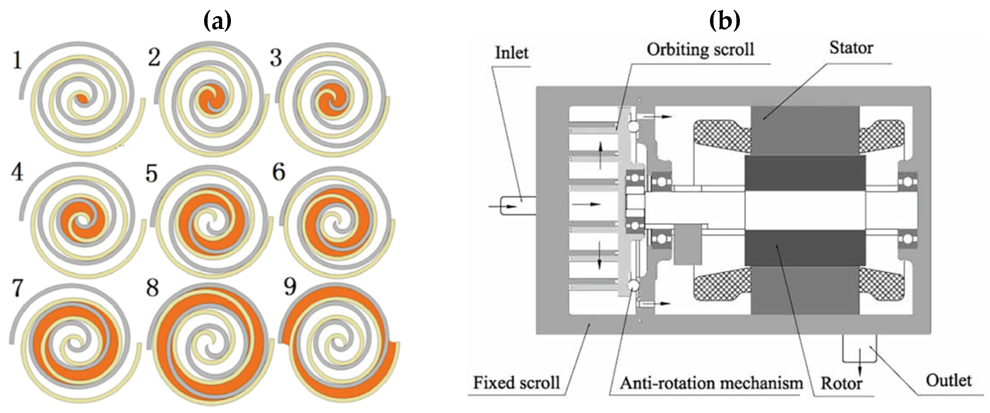 Energies 18 02875 g005