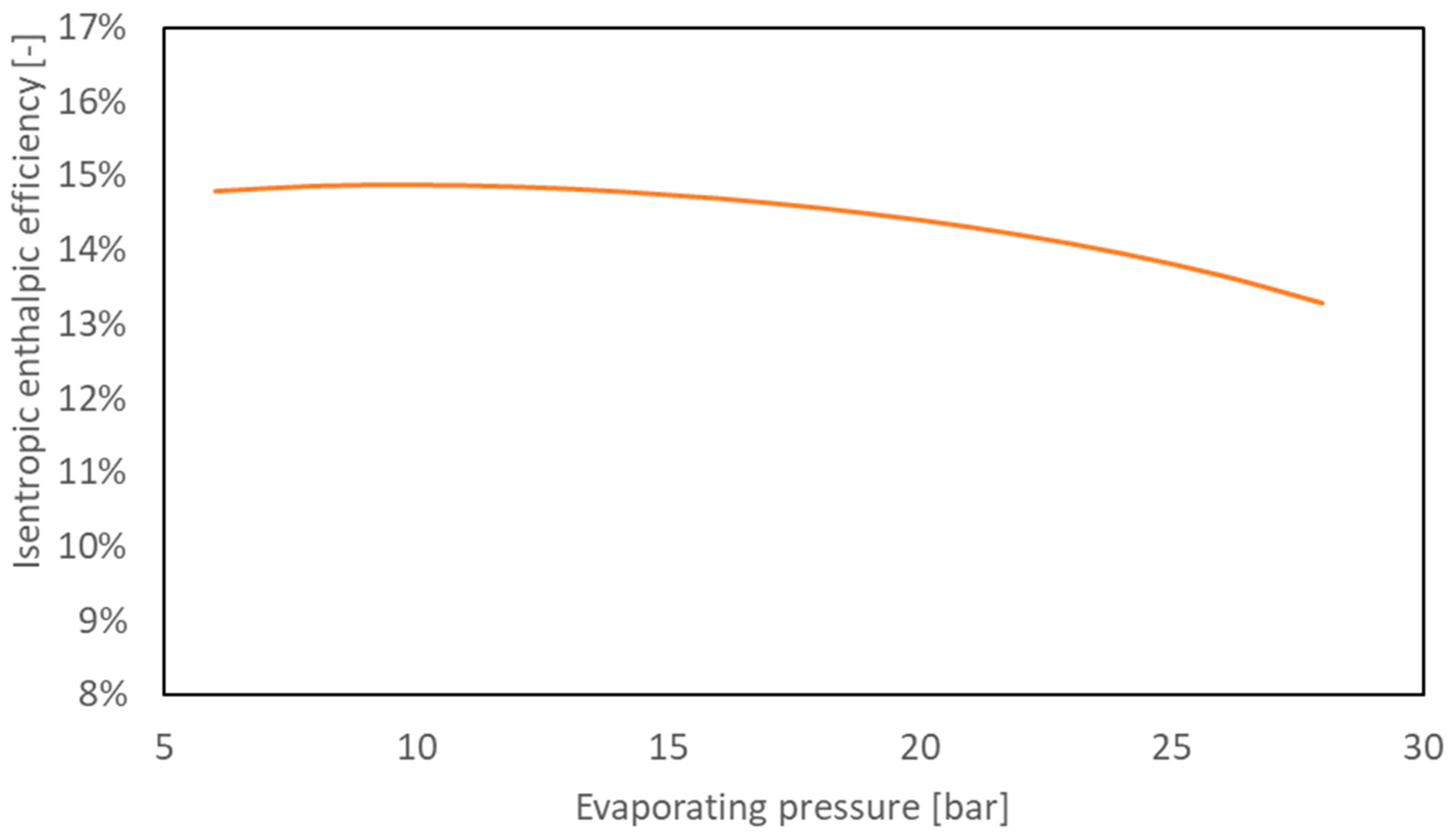 Energies 18 02875 g007