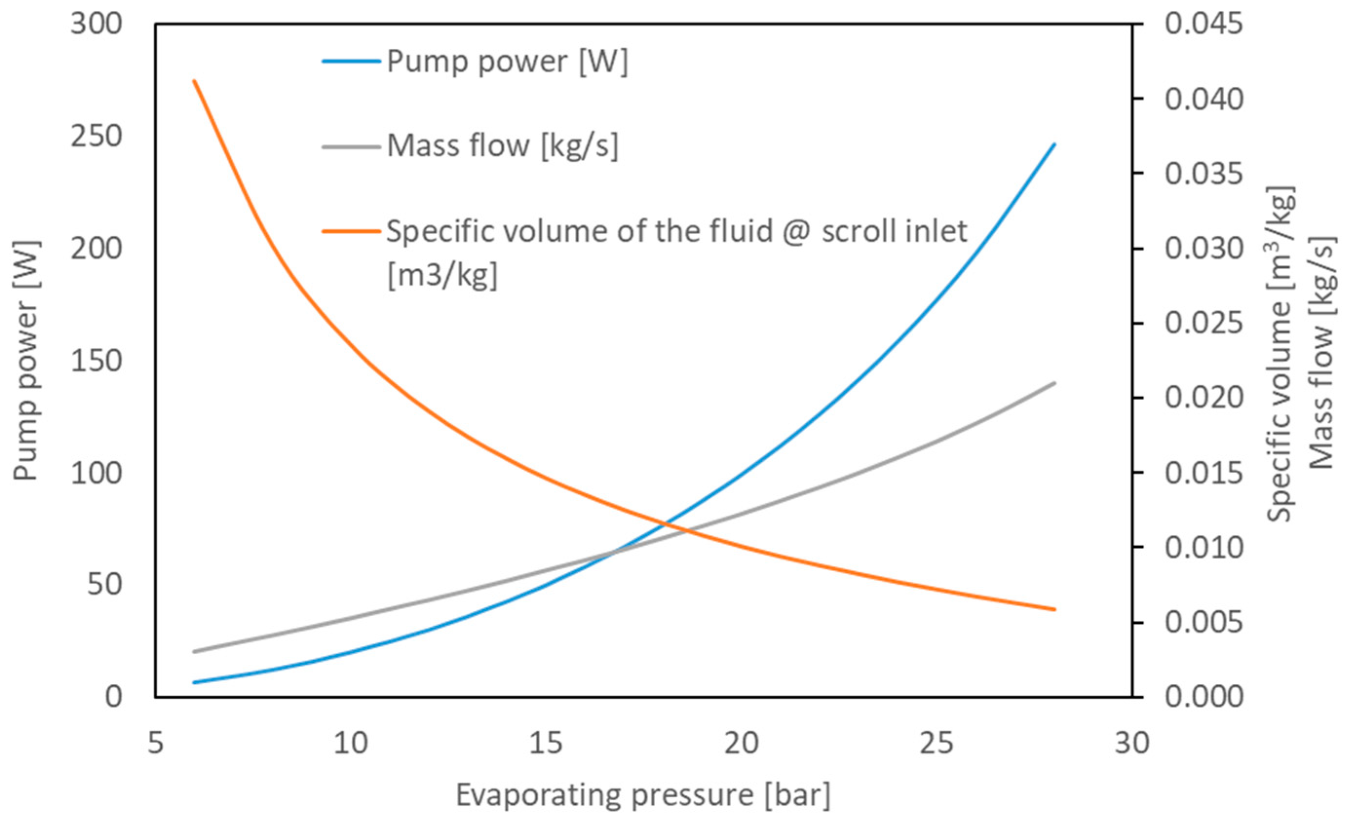 Energies 18 02875 g009