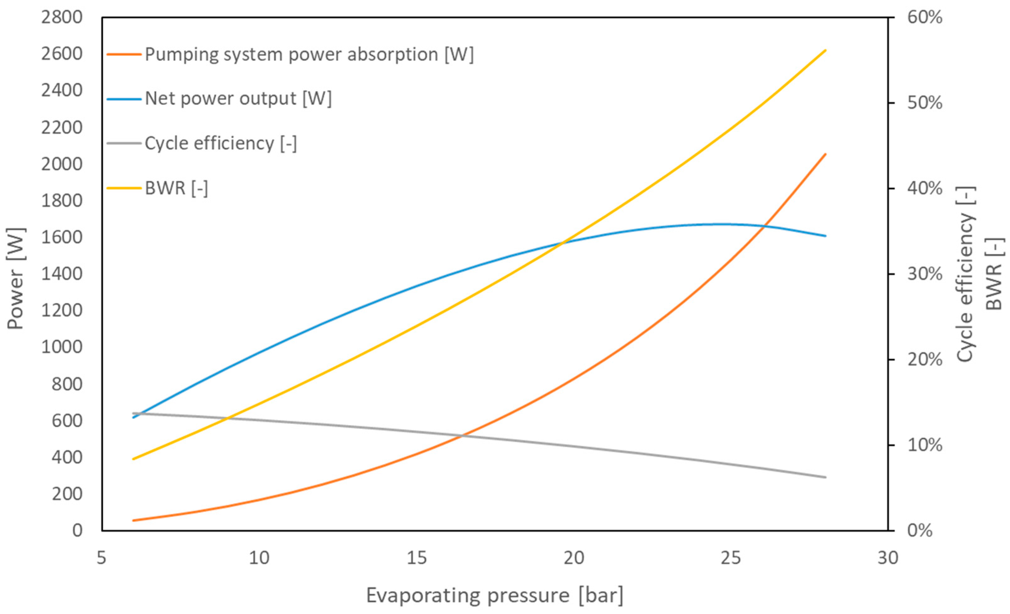 Energies 18 02875 g010