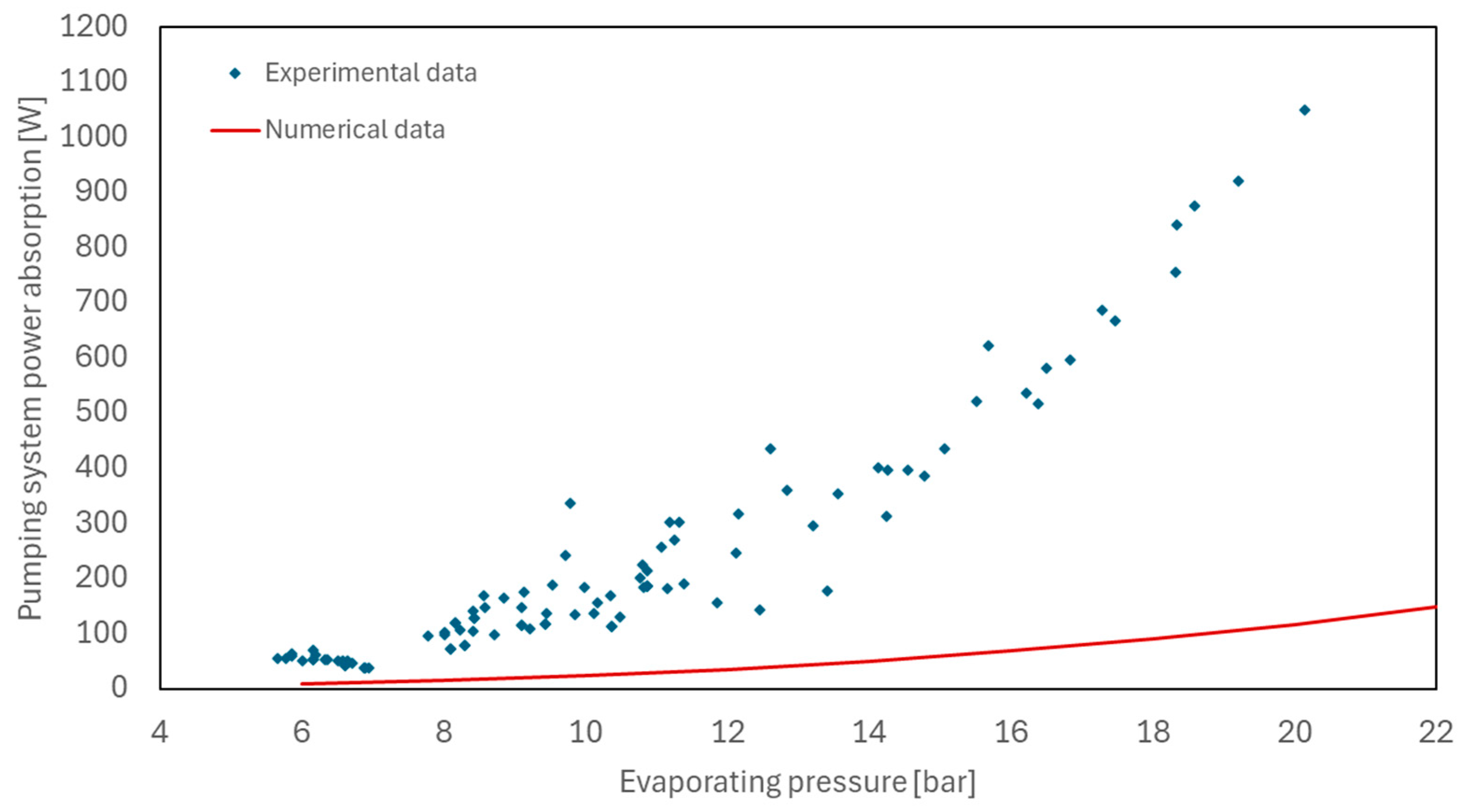 Energies 18 02875 g014