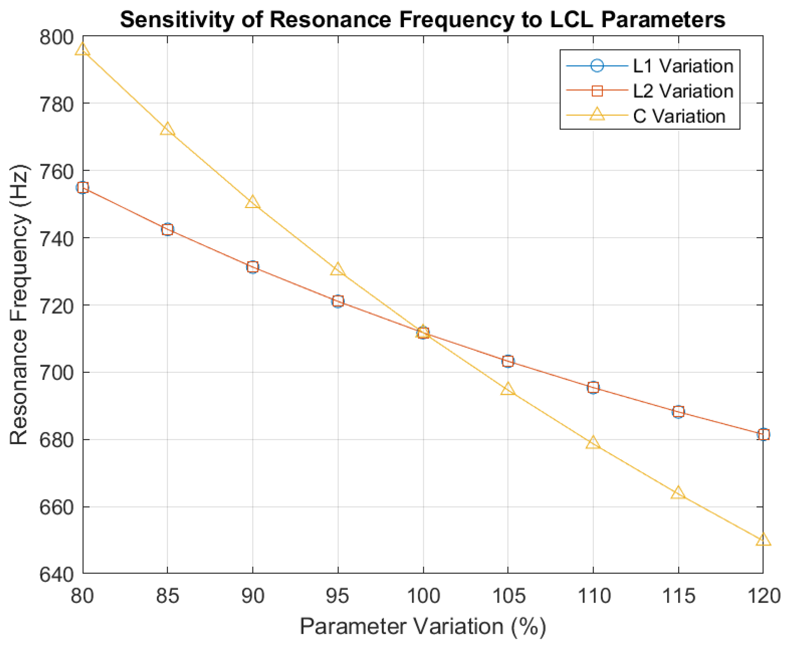 Energies 18 02876 g003