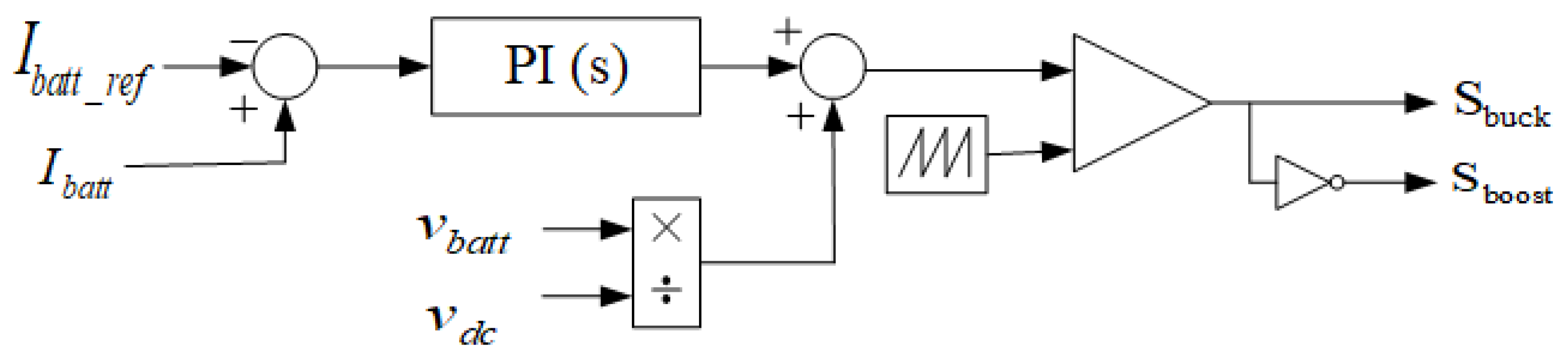 Energies 18 02876 g005