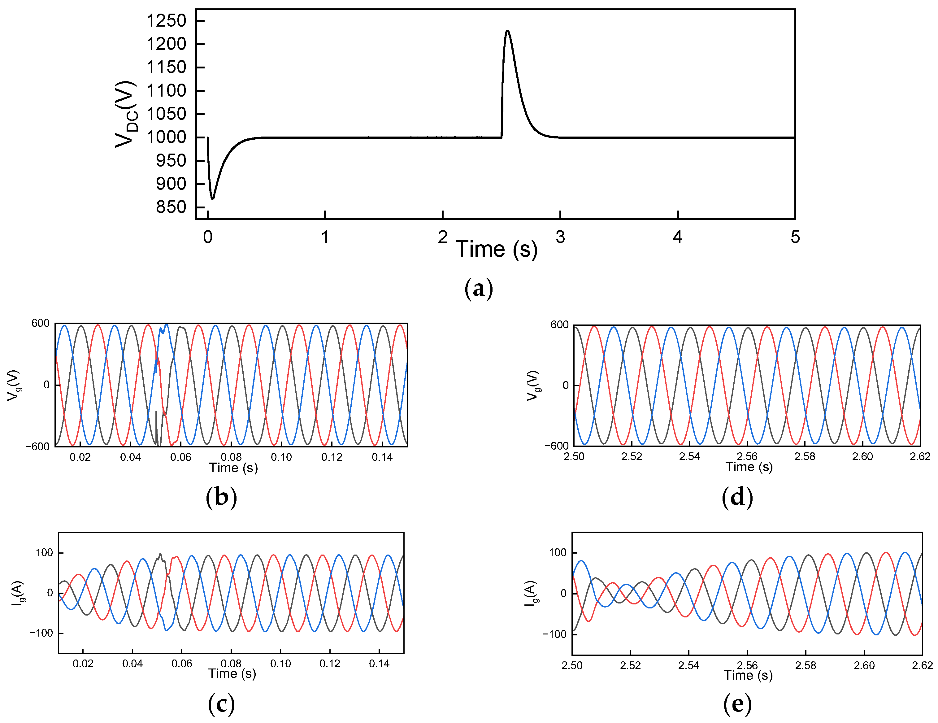 Energies 18 02876 g006