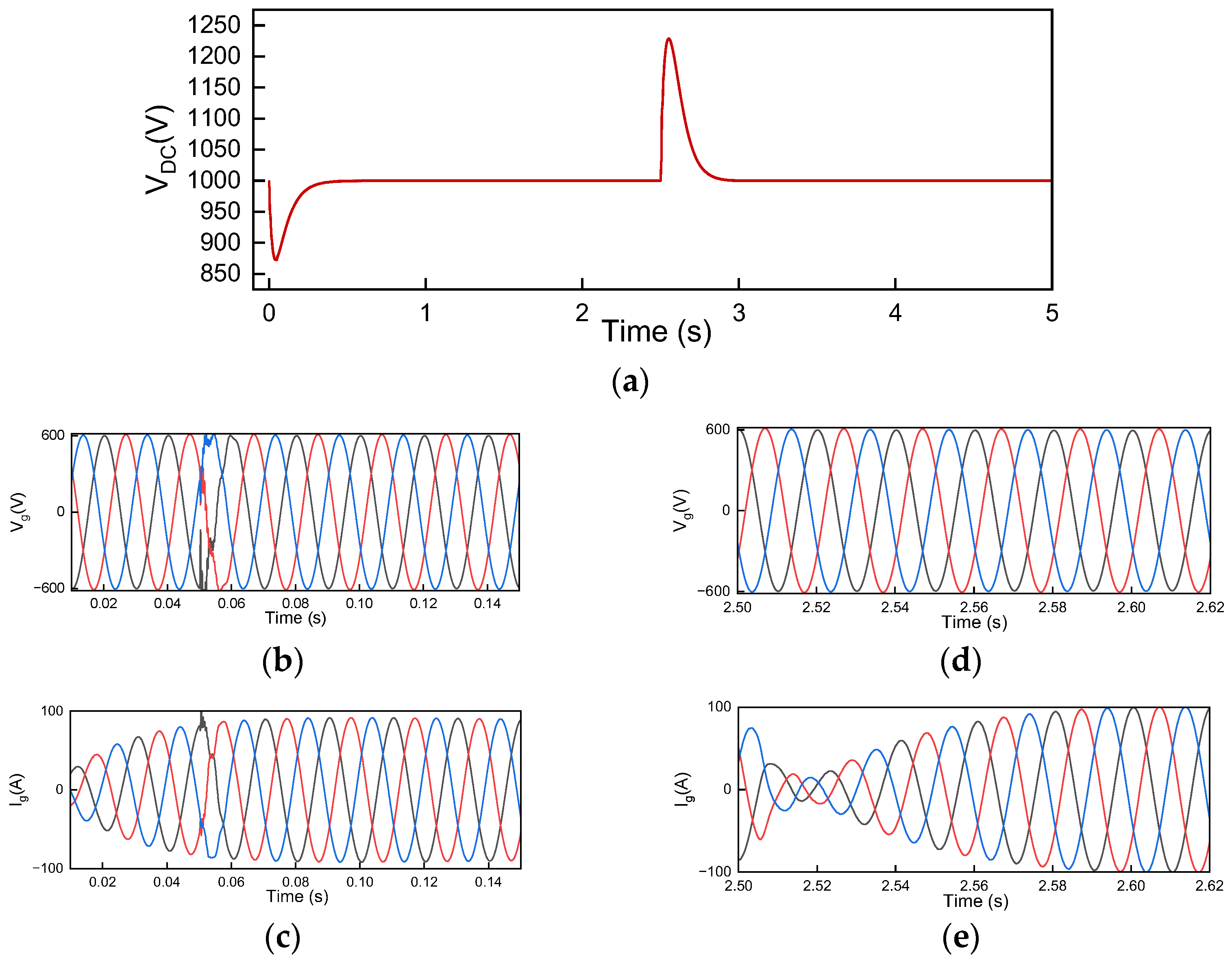 Energies 18 02876 g007
