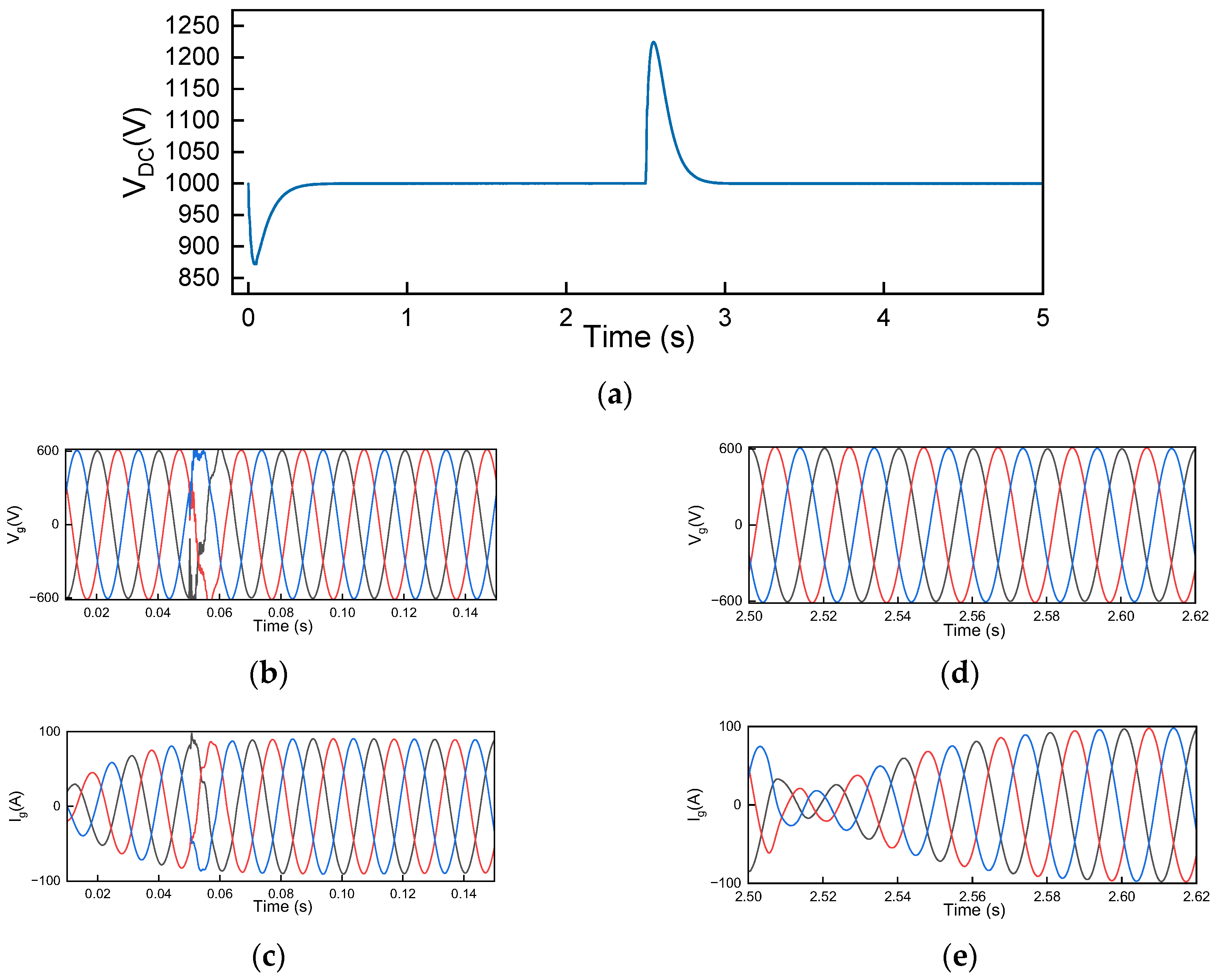 Energies 18 02876 g008