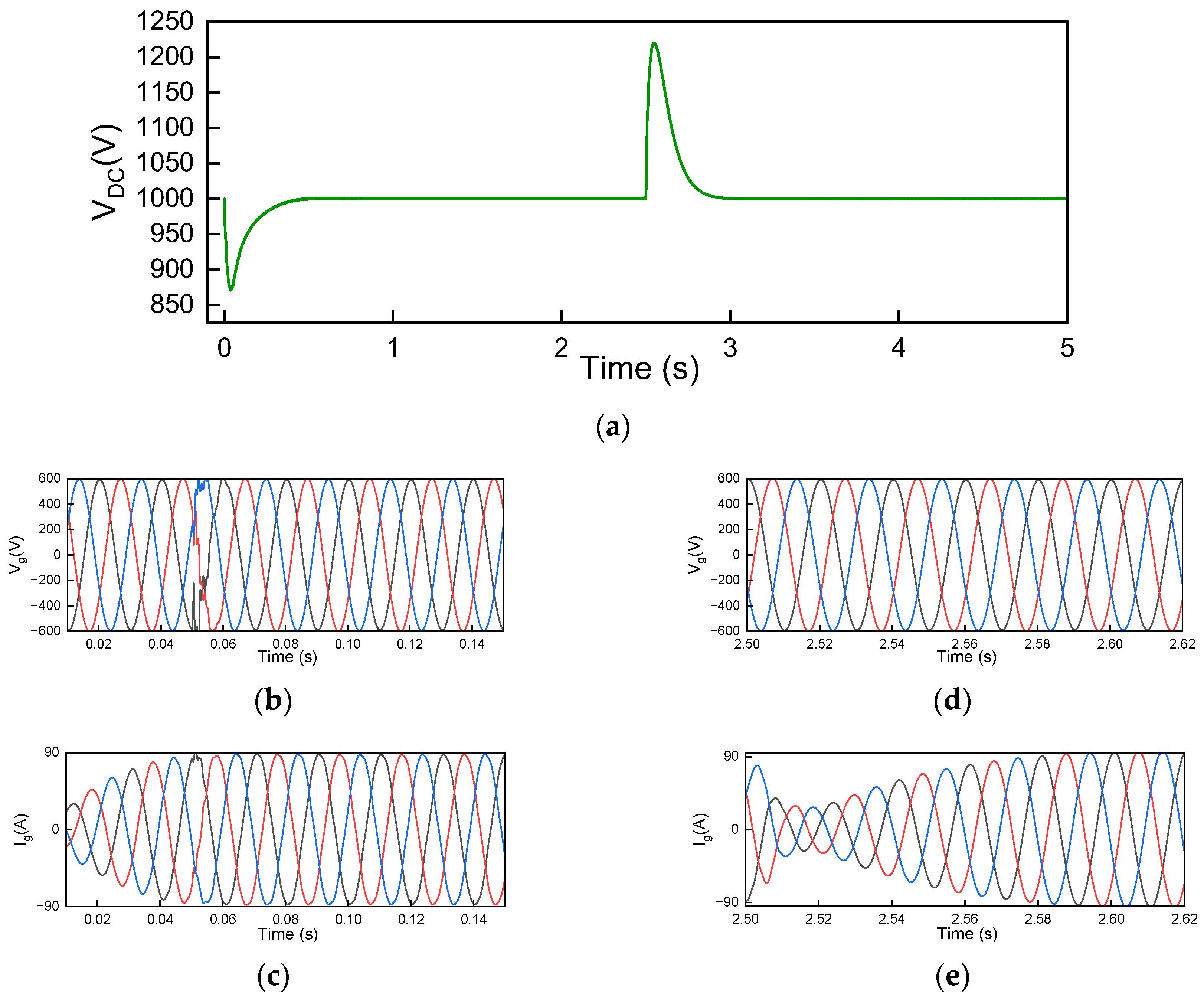 Energies 18 02876 g009