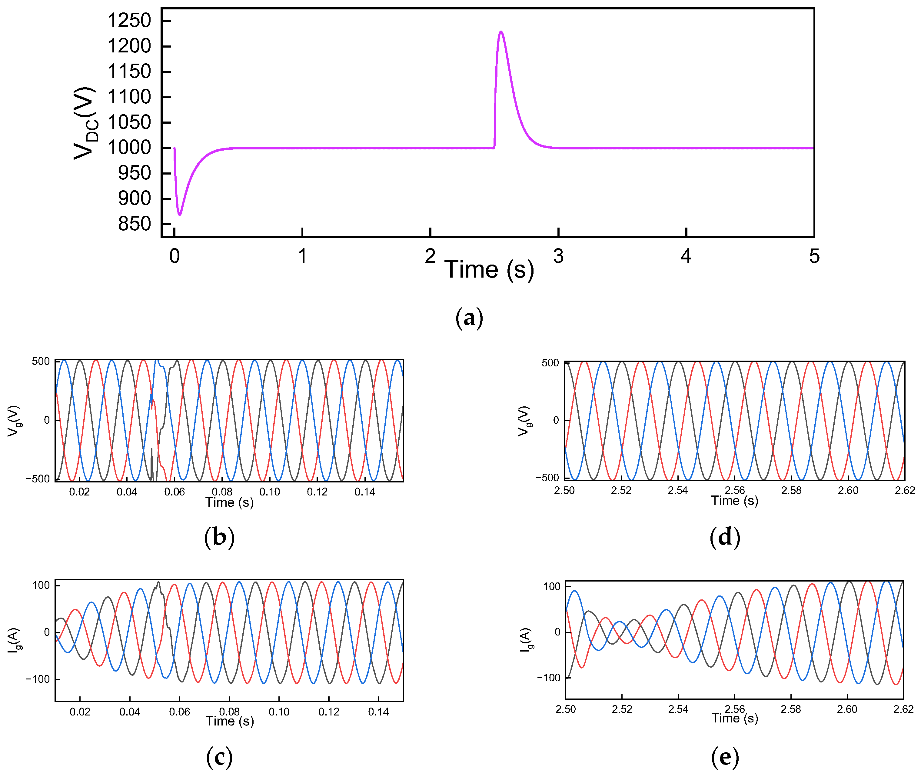 Energies 18 02876 g010