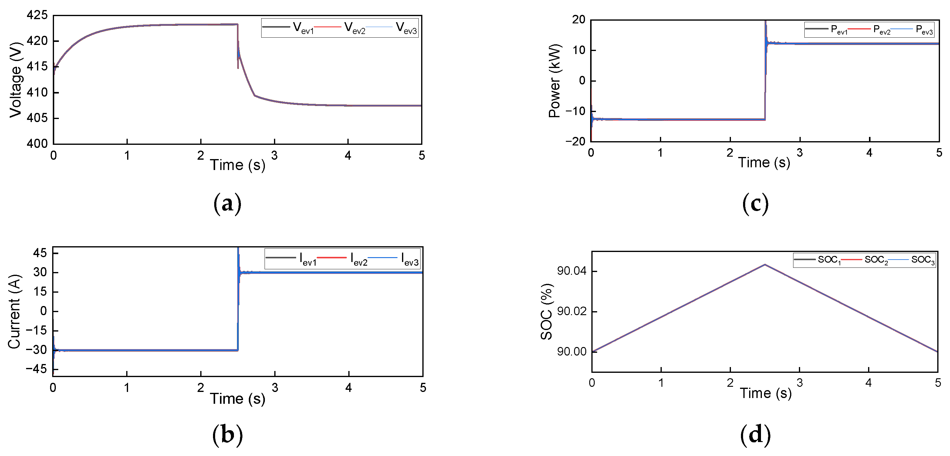 Energies 18 02876 g012