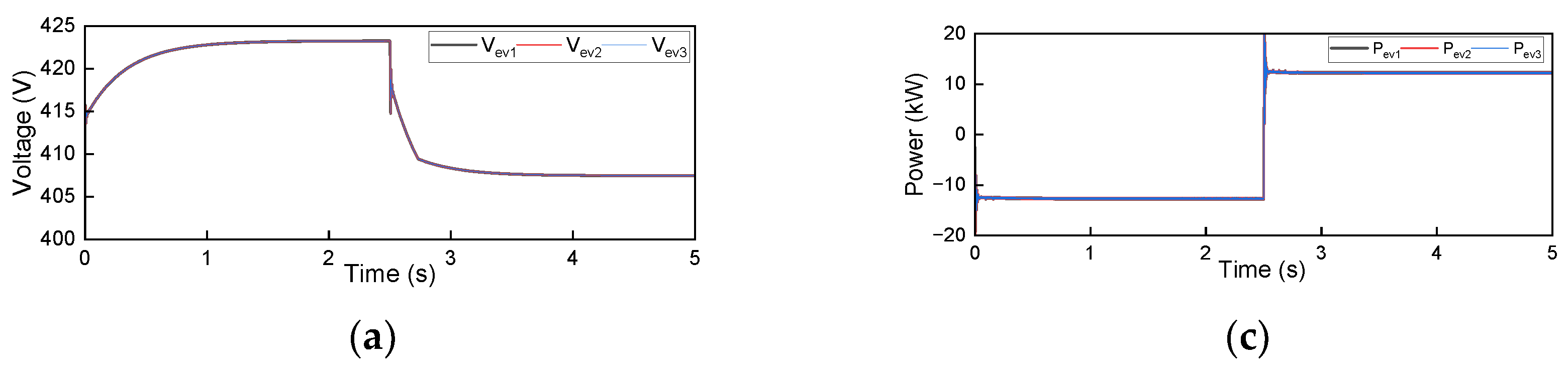 Energies 18 02876 g013a