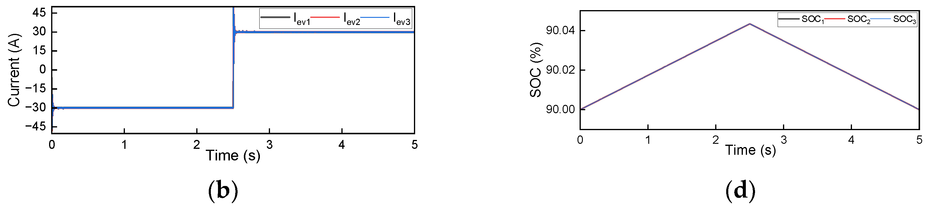 Energies 18 02876 g013b