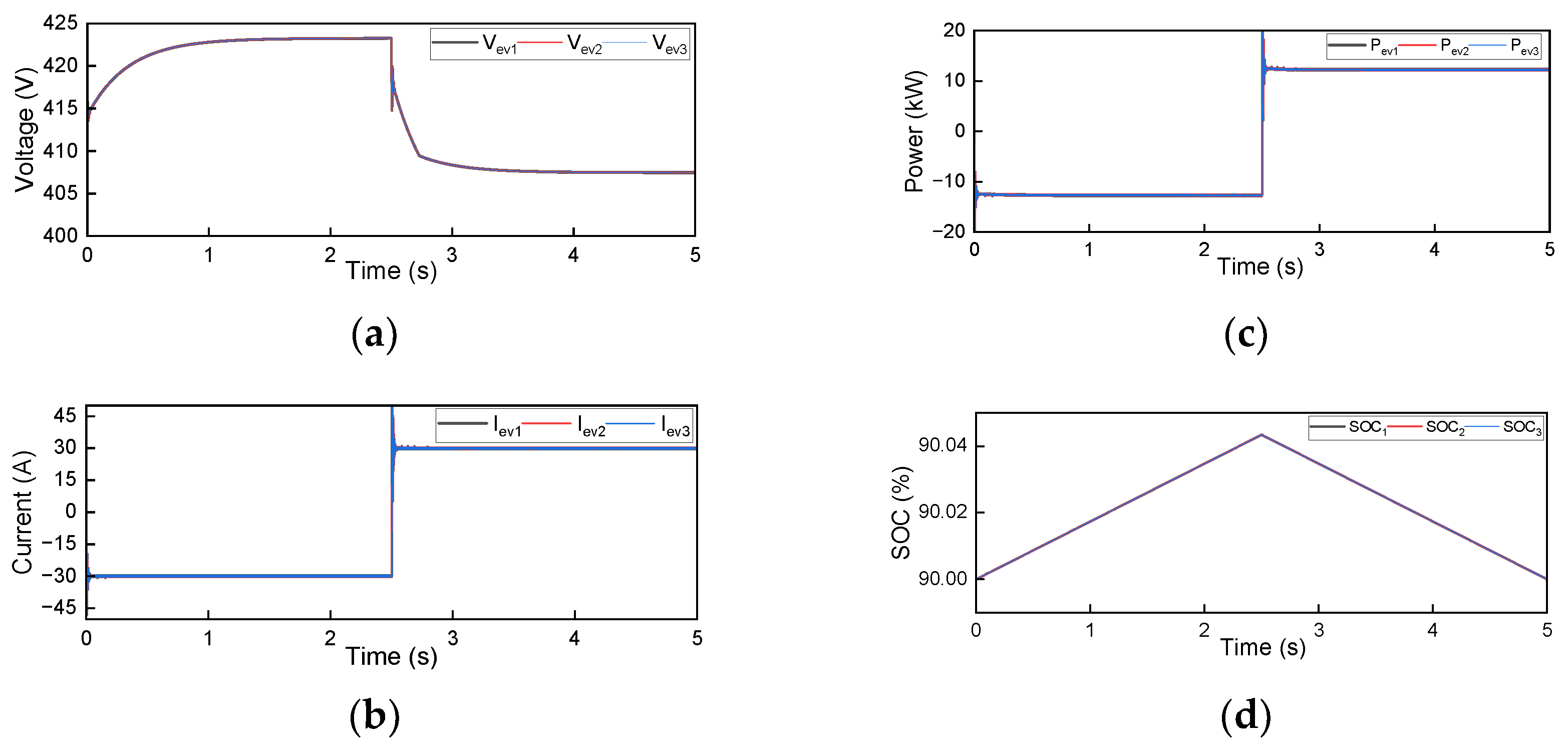 Energies 18 02876 g014