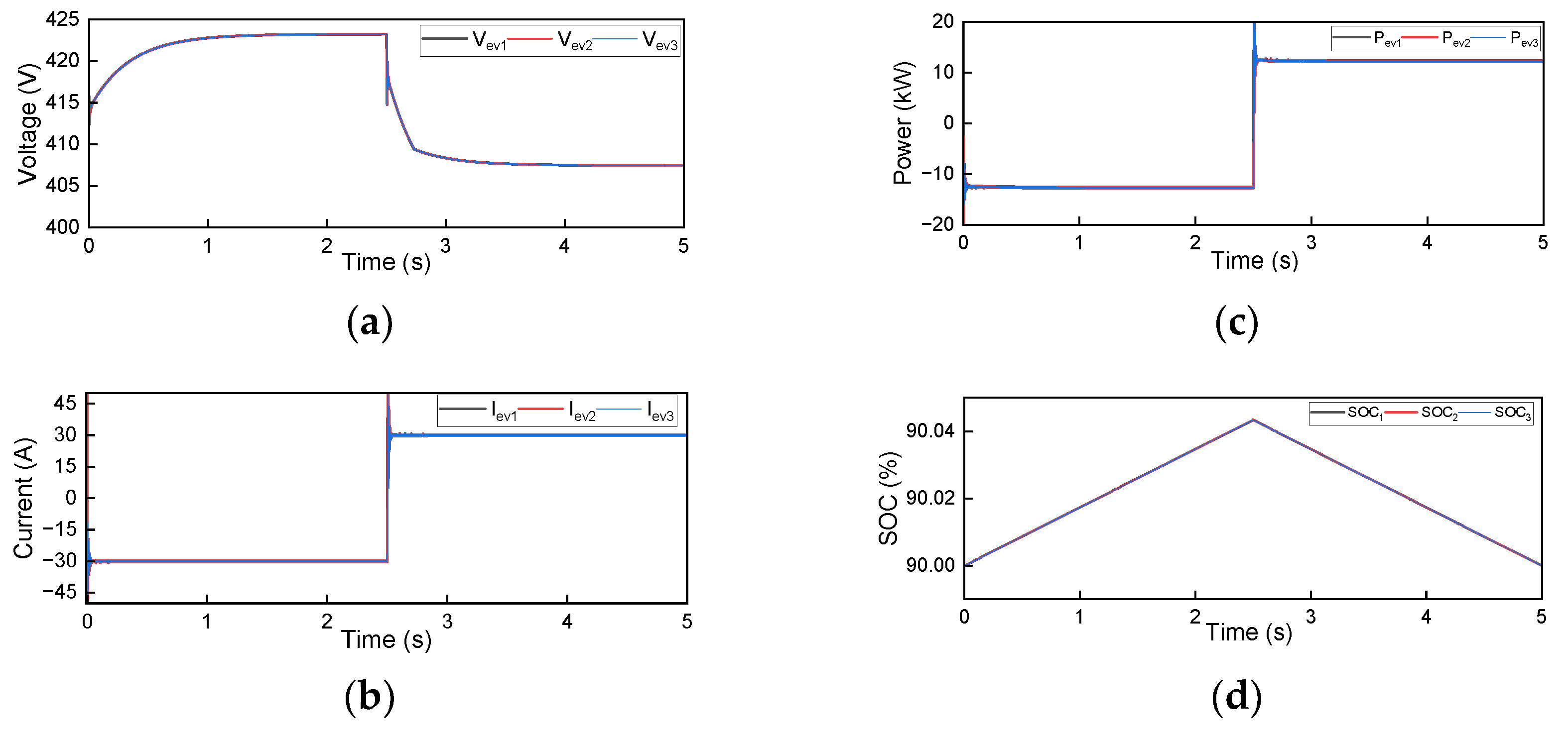 Energies 18 02876 g015