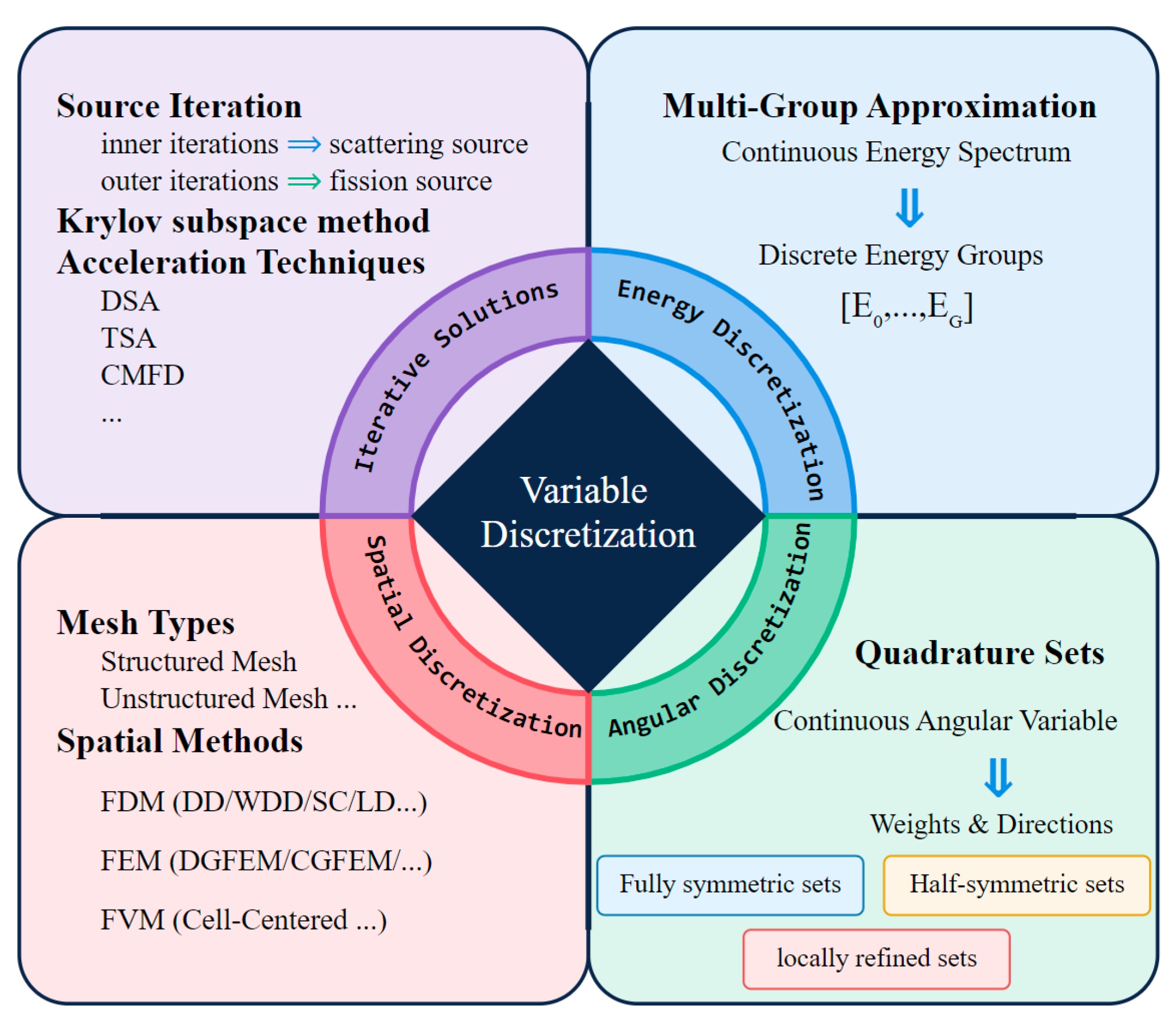 Energies 18 02880 g002
