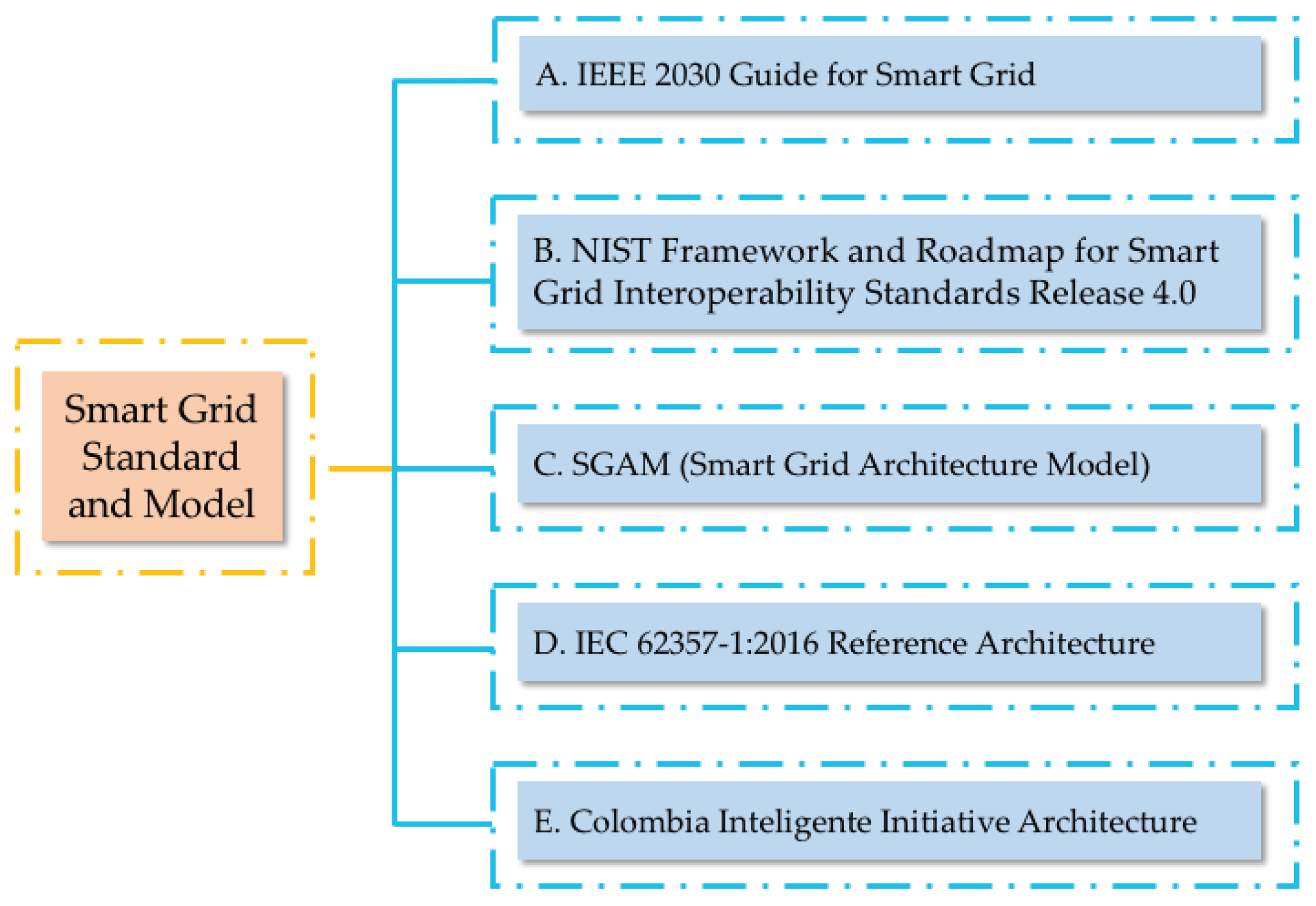 Energies 18 02881 g003