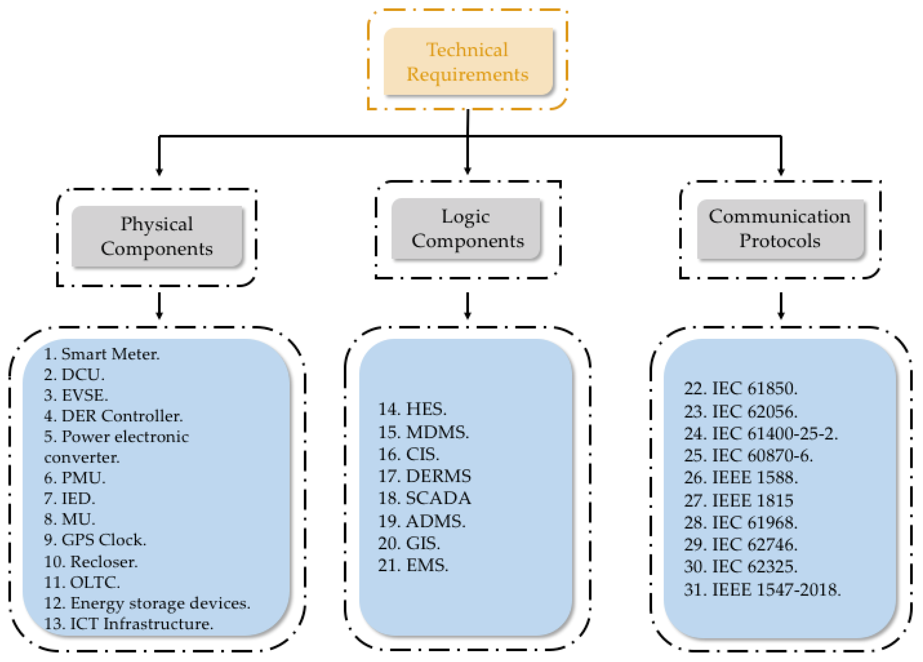 Energies 18 02881 g004