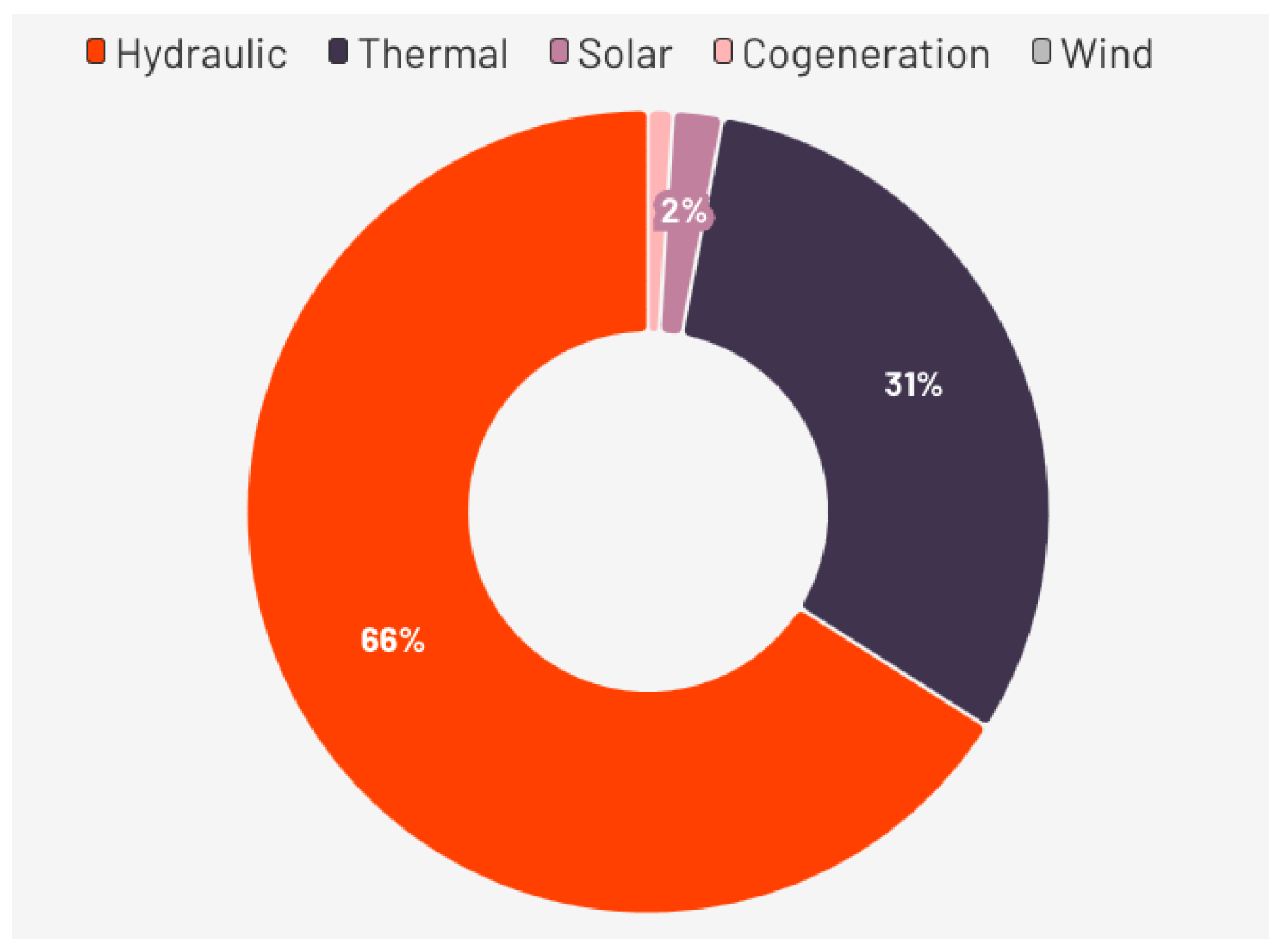 Energies 18 02881 g006